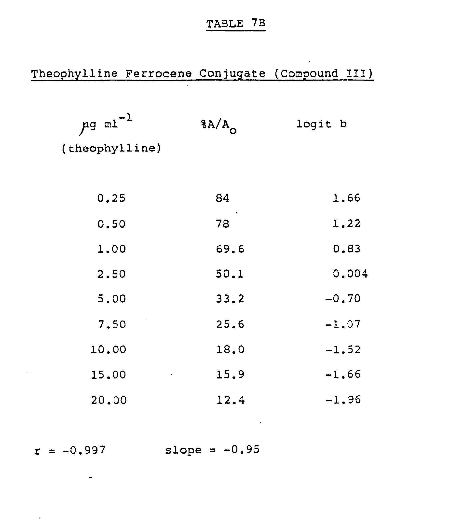 Figure imgb0035