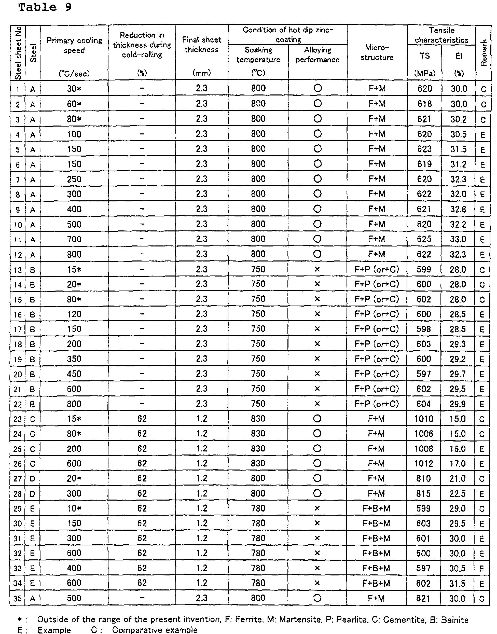 Figure 00300001