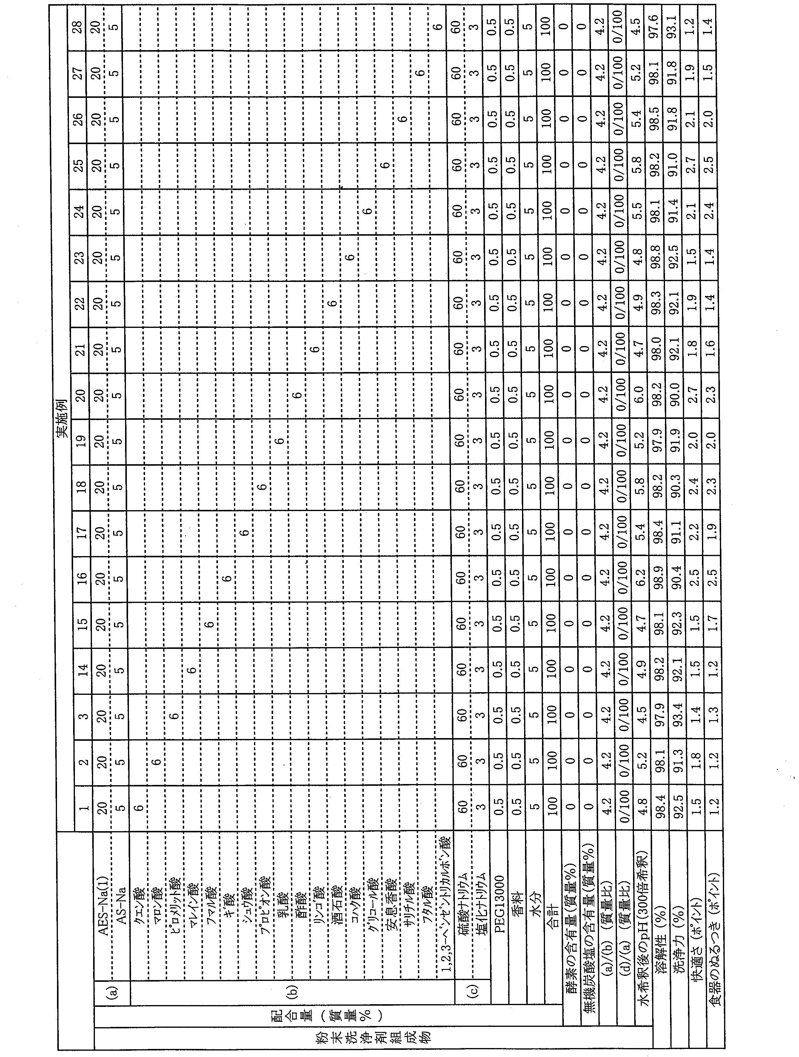 Figure JPOXMLDOC01-appb-T000004