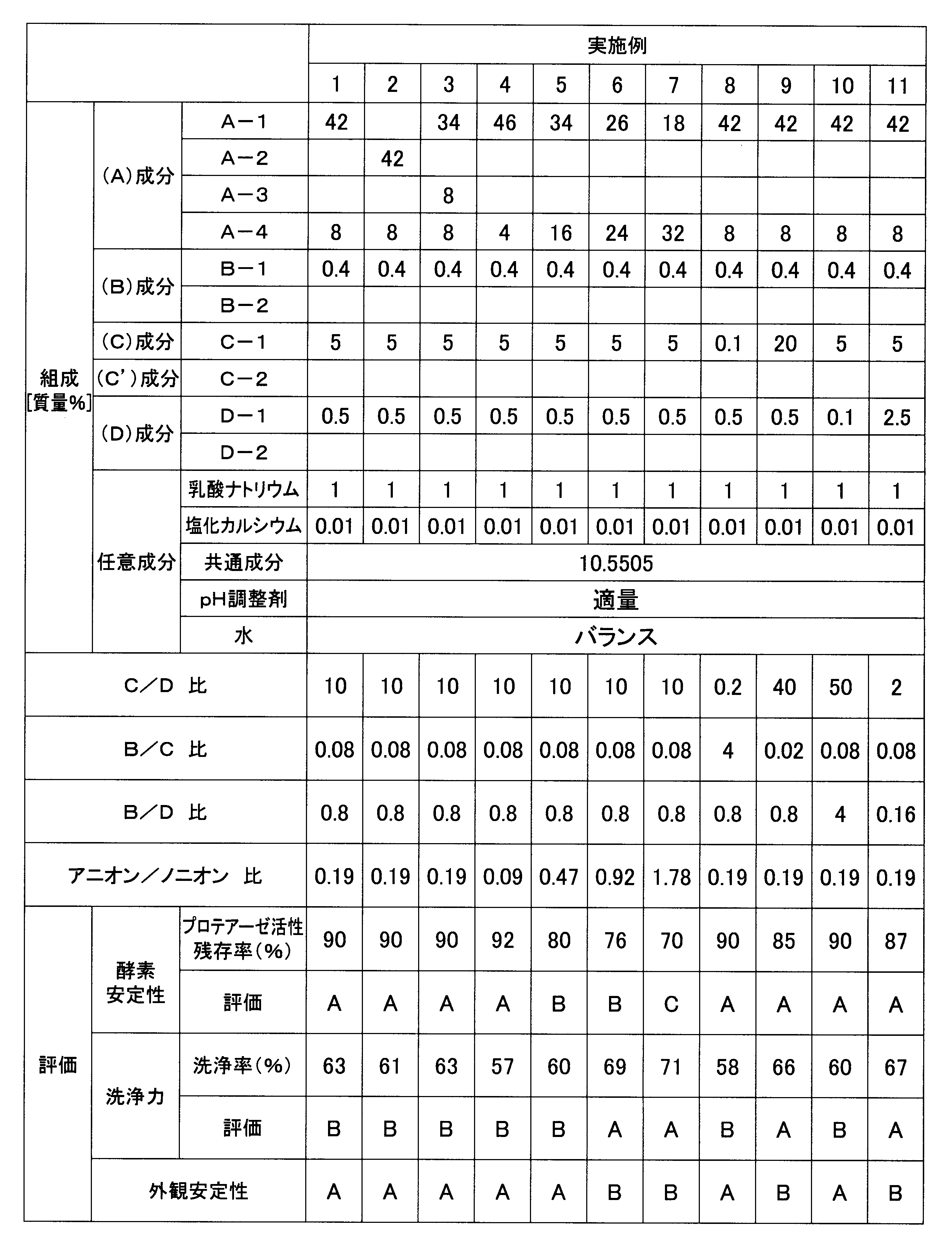 Figure JPOXMLDOC01-appb-T000011