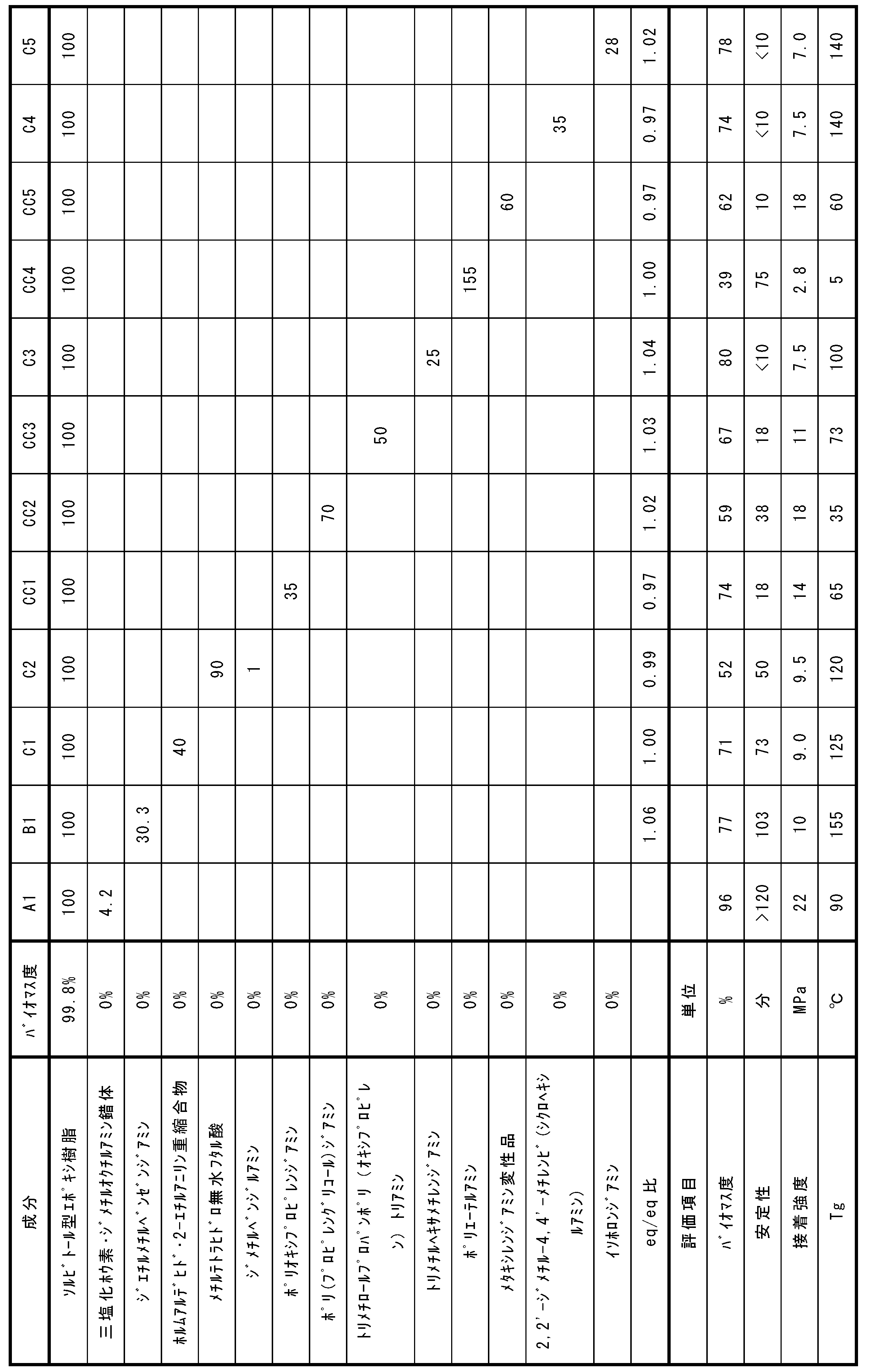Figure JPOXMLDOC01-appb-T000006