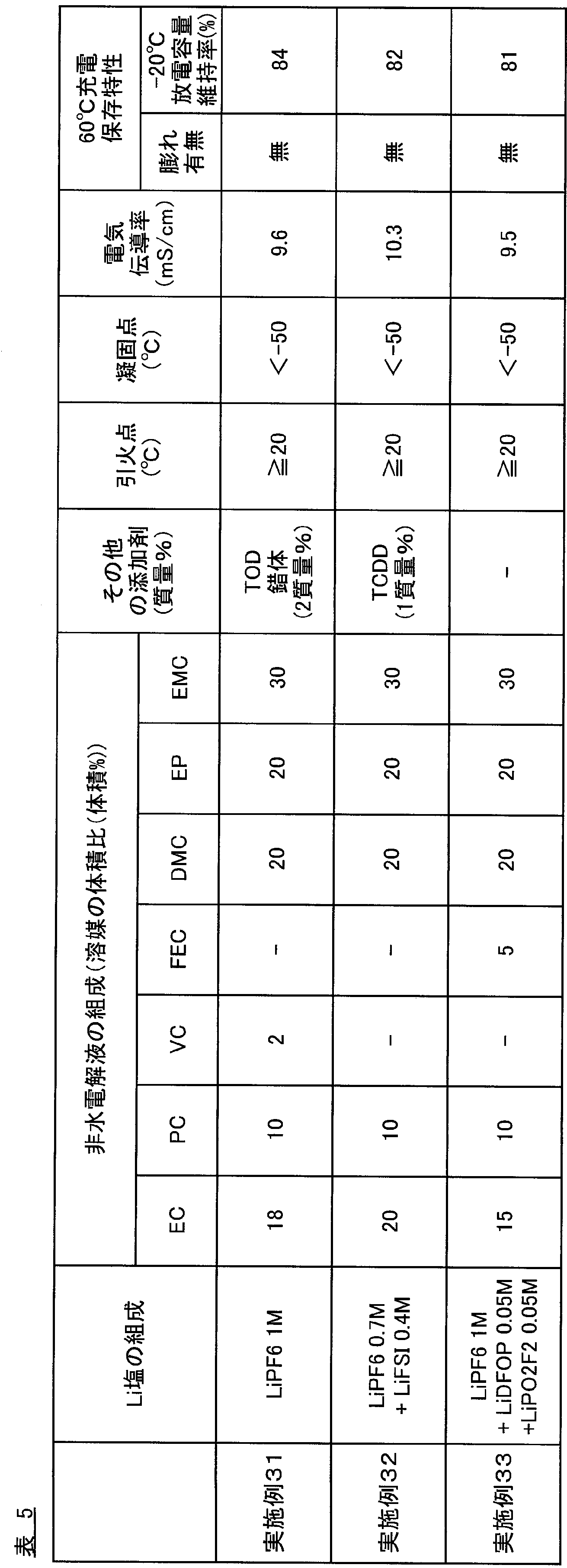 Figure JPOXMLDOC01-appb-T000008