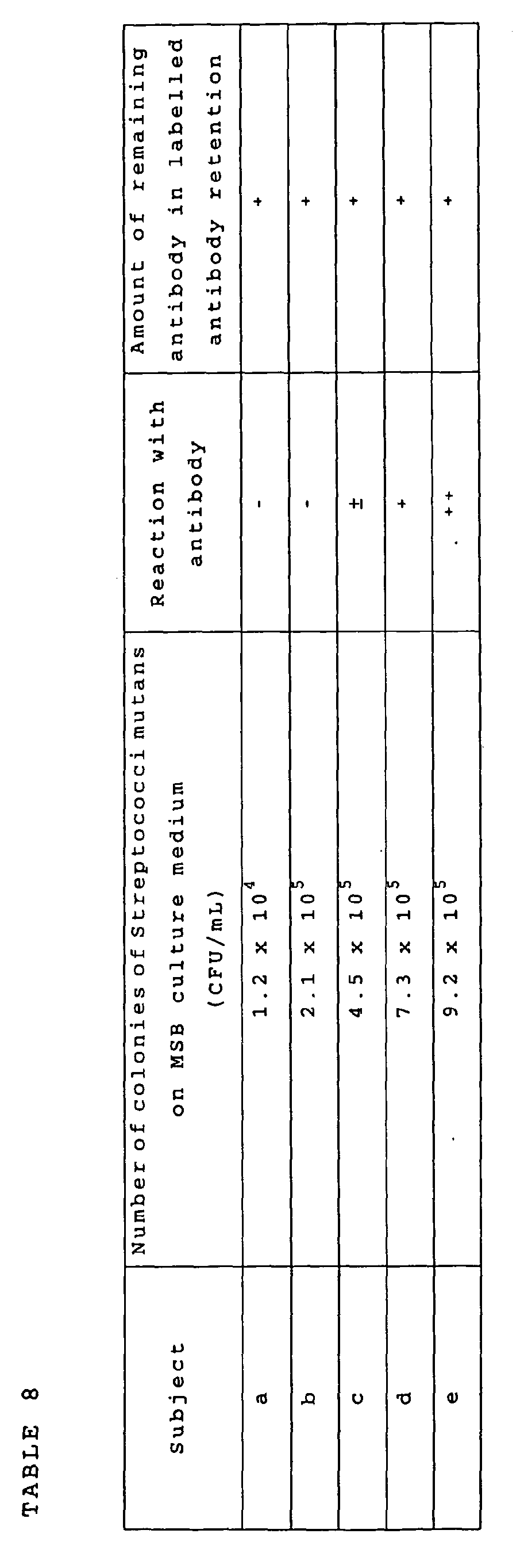 Figure 00510001