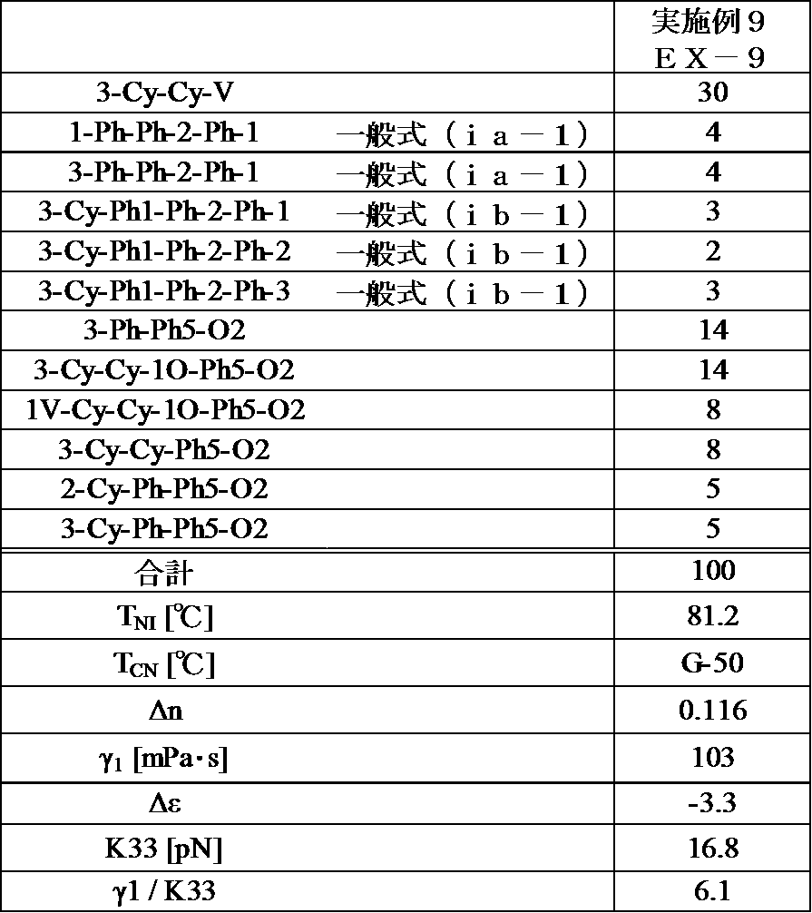 Figure JPOXMLDOC01-appb-T000065