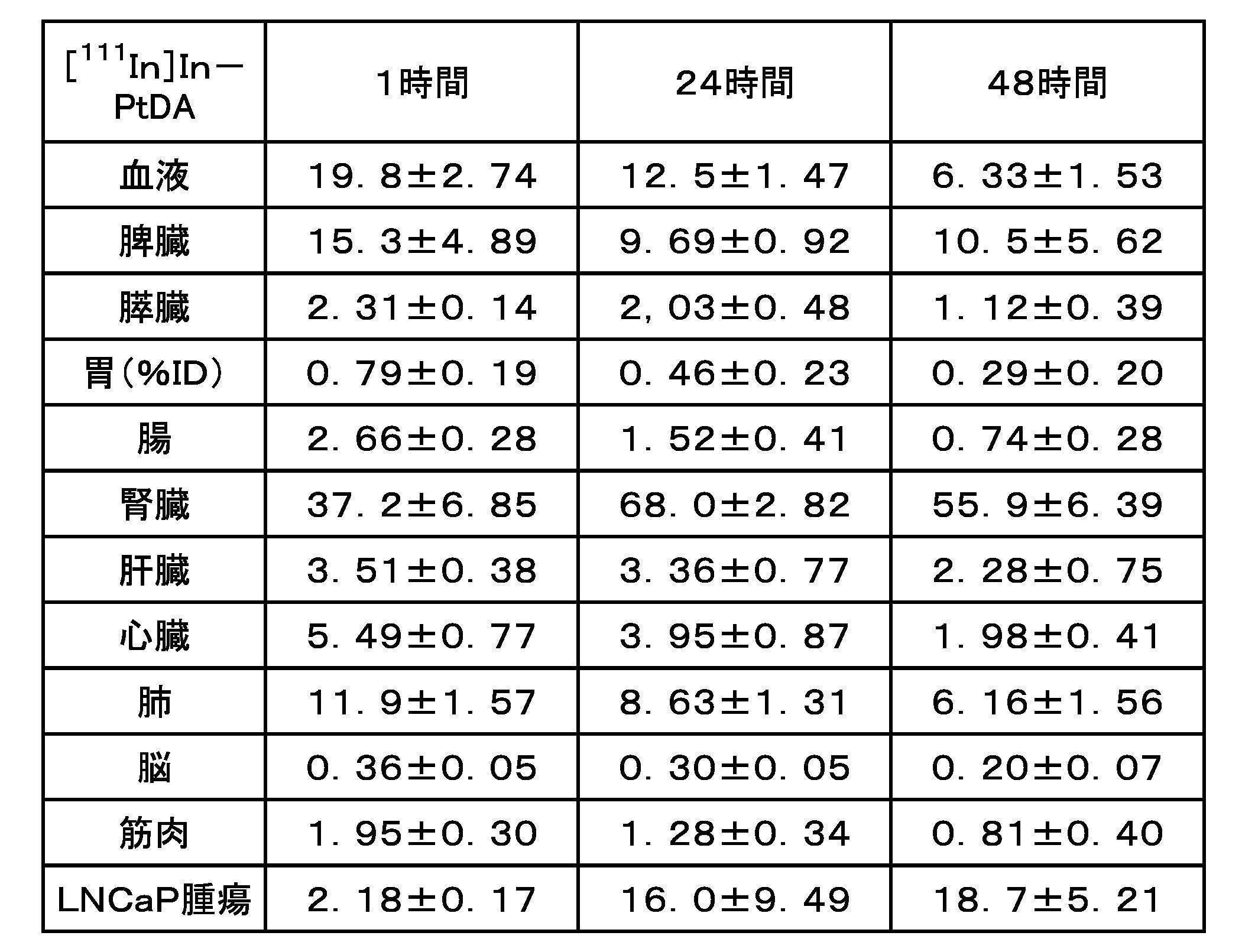 Figure JPOXMLDOC01-appb-T000049