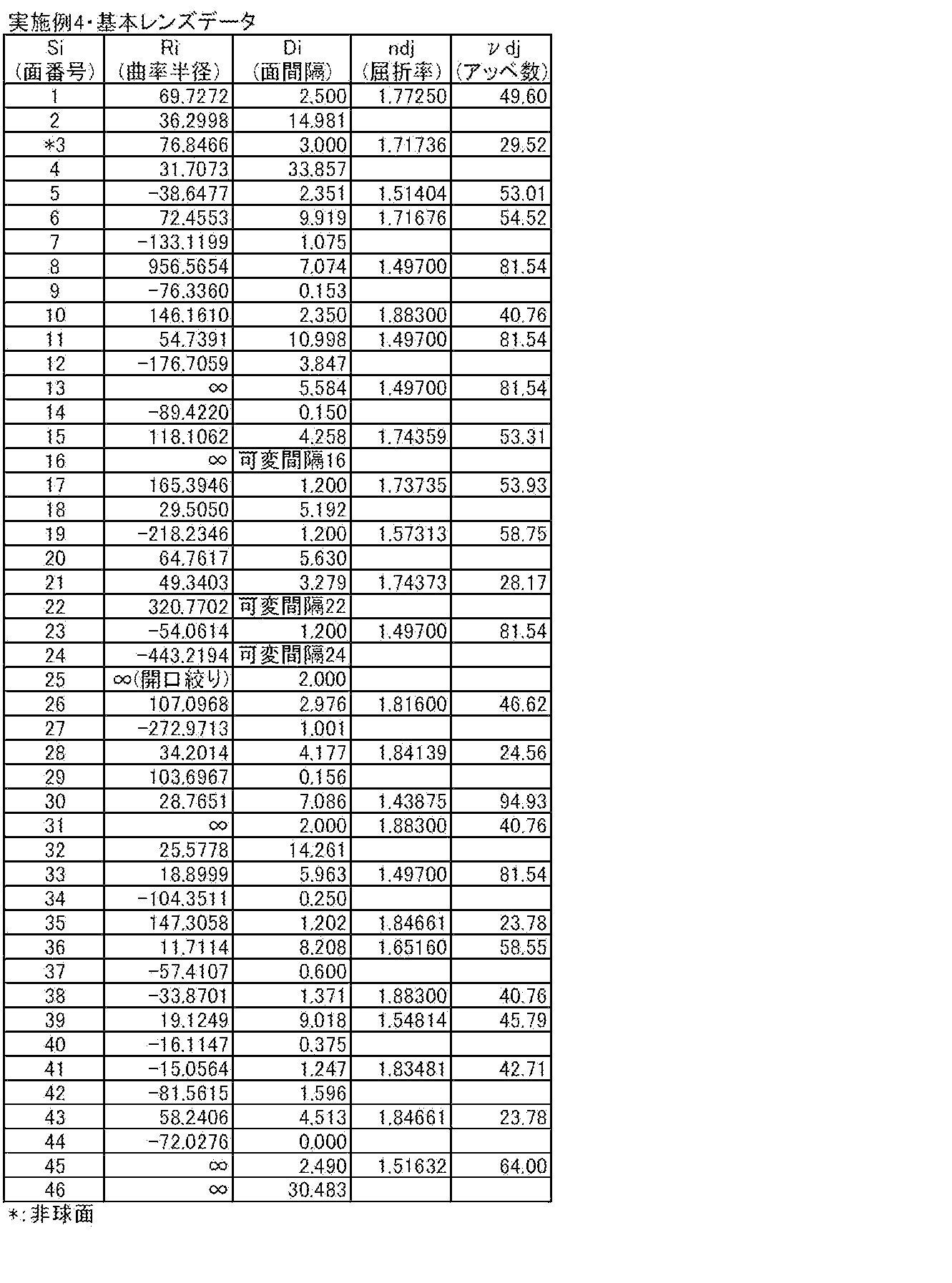 Figure JPOXMLDOC01-appb-T000010