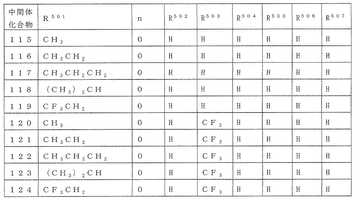 Figure JPOXMLDOC01-appb-T000176
