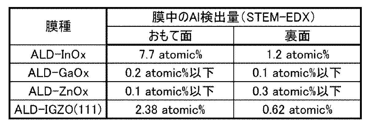 Figure JPOXMLDOC01-appb-T000002