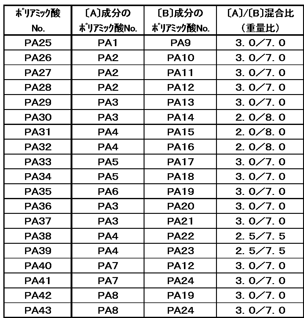 Figure JPOXMLDOC01-appb-I000147