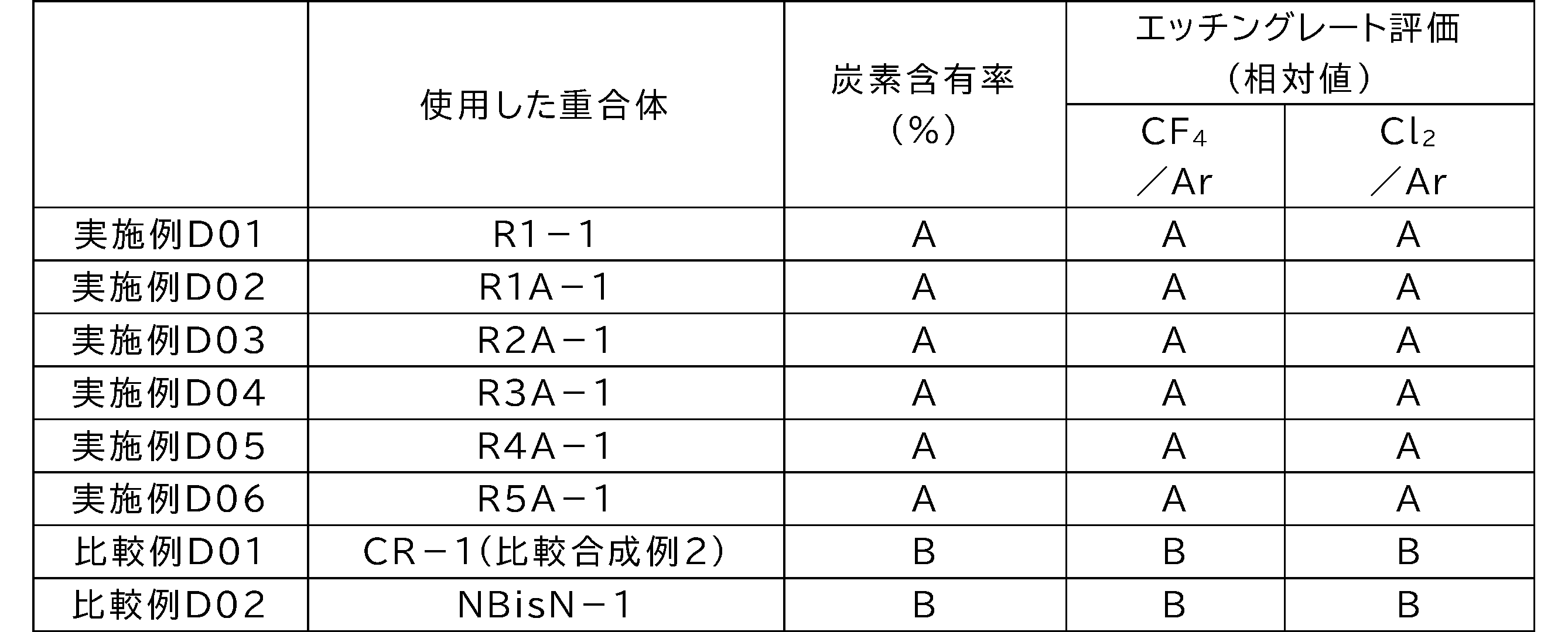 Figure JPOXMLDOC01-appb-T000097