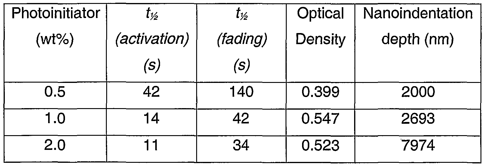 Figure imgf000031_0001