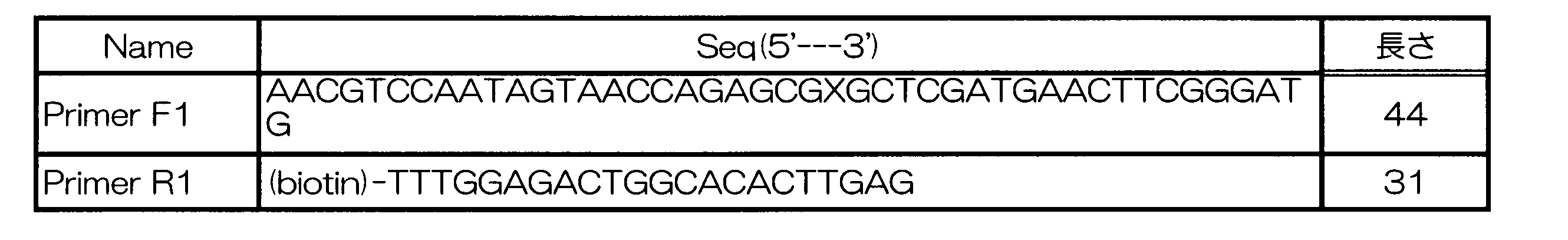 Figure JPOXMLDOC01-appb-T000003