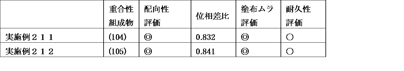 Figure JPOXMLDOC01-appb-T000217
