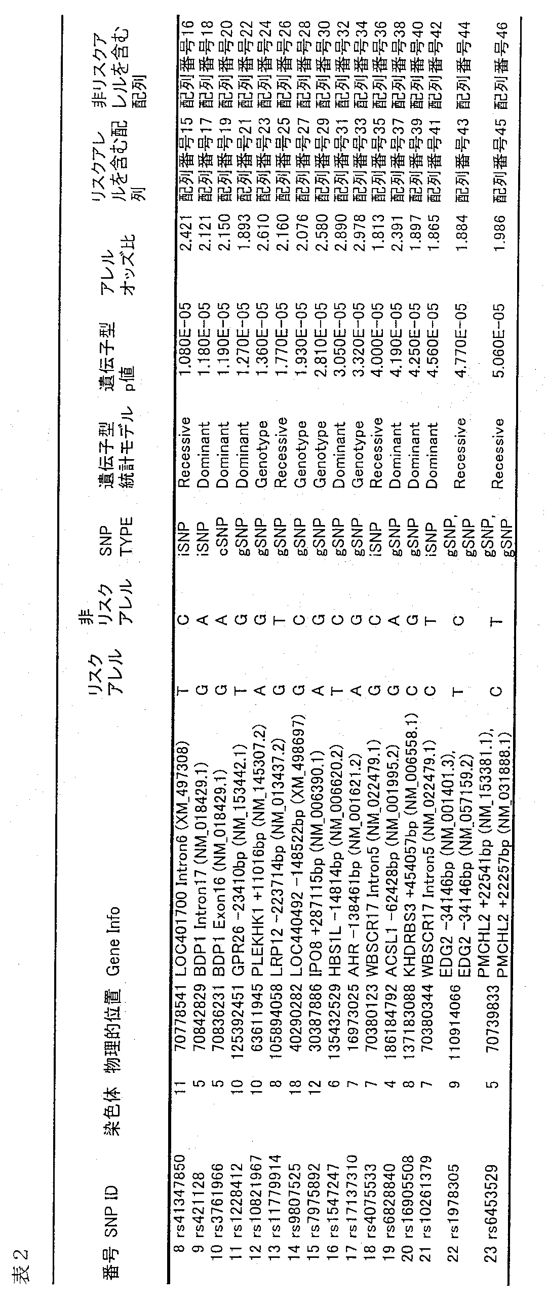 Figure JPOXMLDOC01-appb-T000005