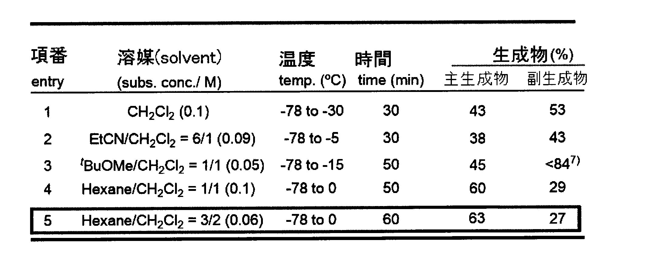 Figure JPOXMLDOC01-appb-T000067