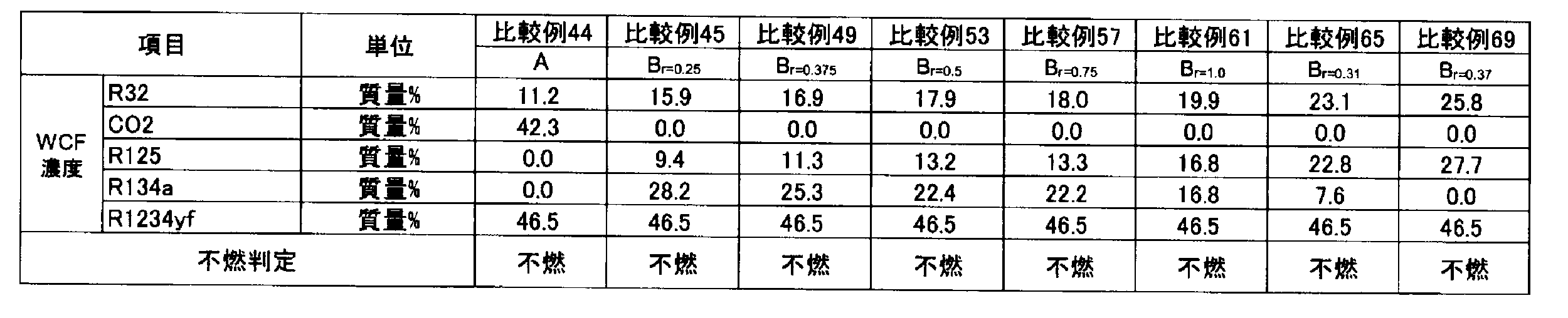 Figure JPOXMLDOC01-appb-T000112