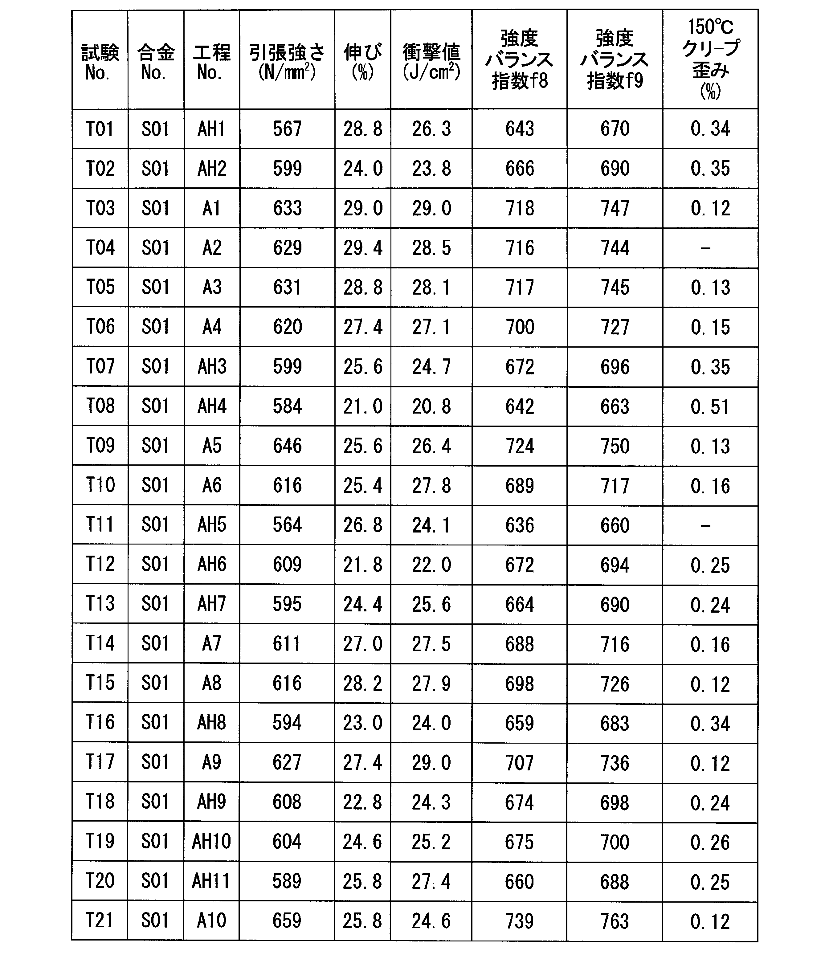 Figure JPOXMLDOC01-appb-T000019