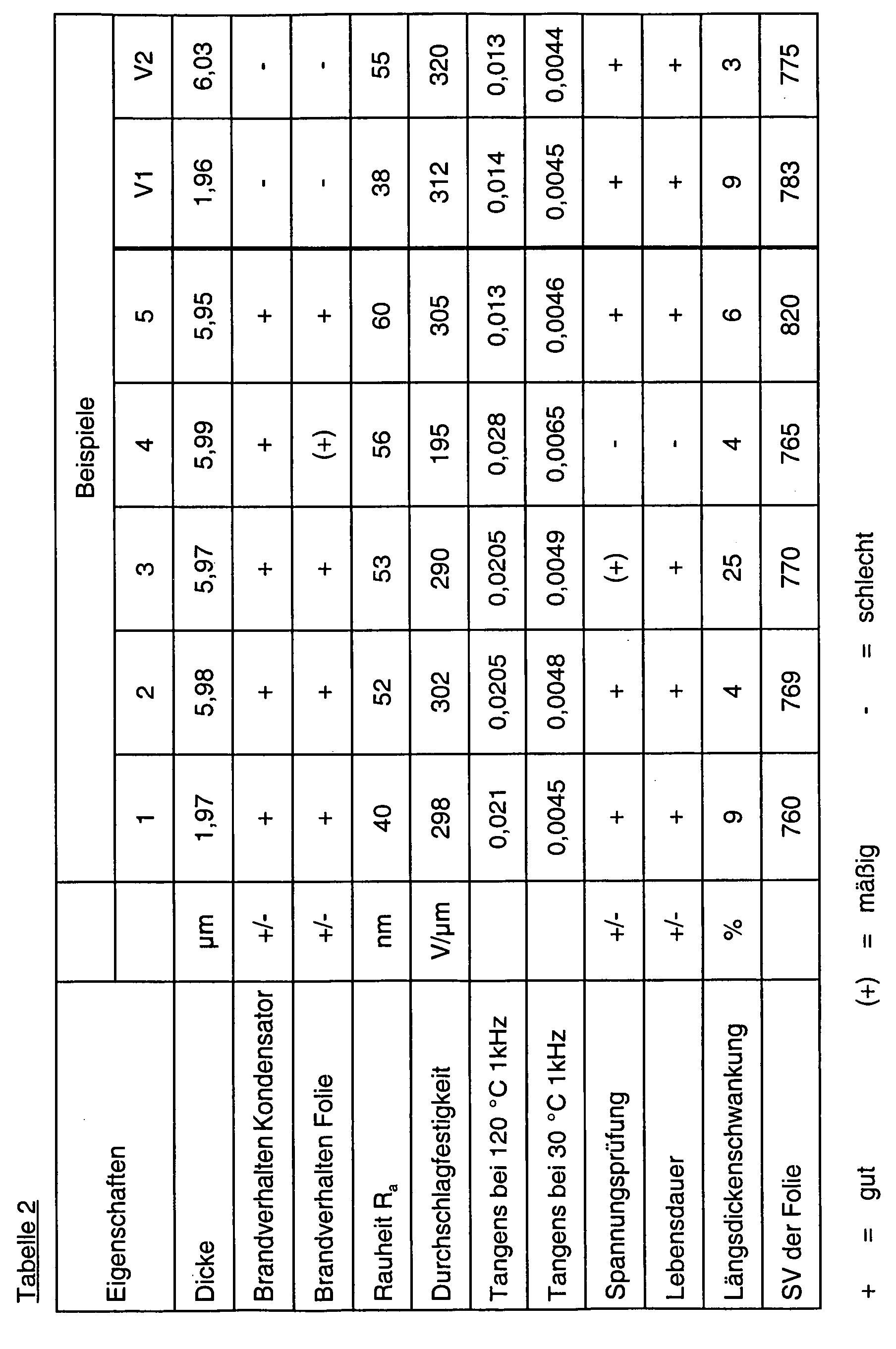 Figure 00180001