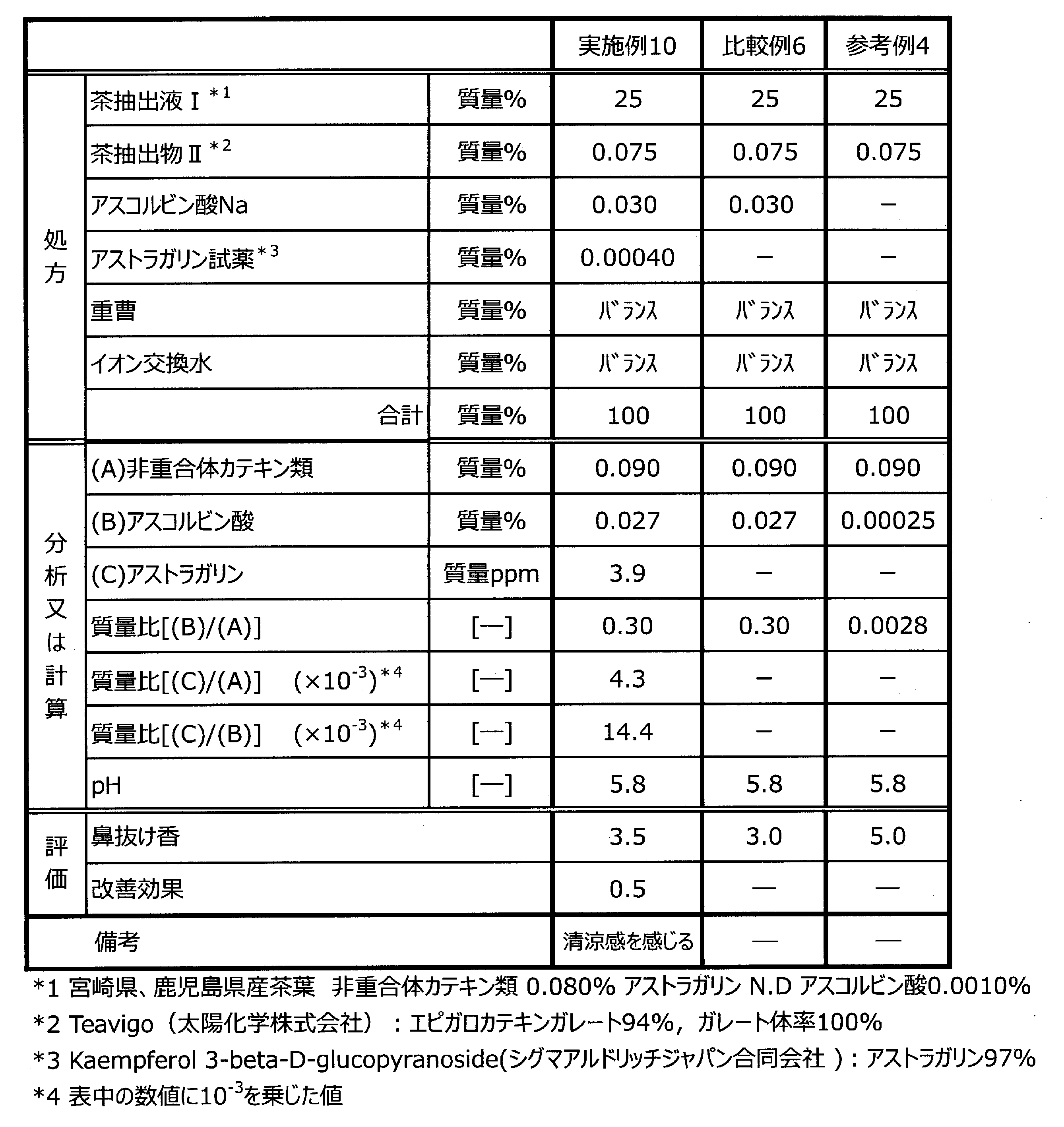 Figure JPOXMLDOC01-appb-T000008
