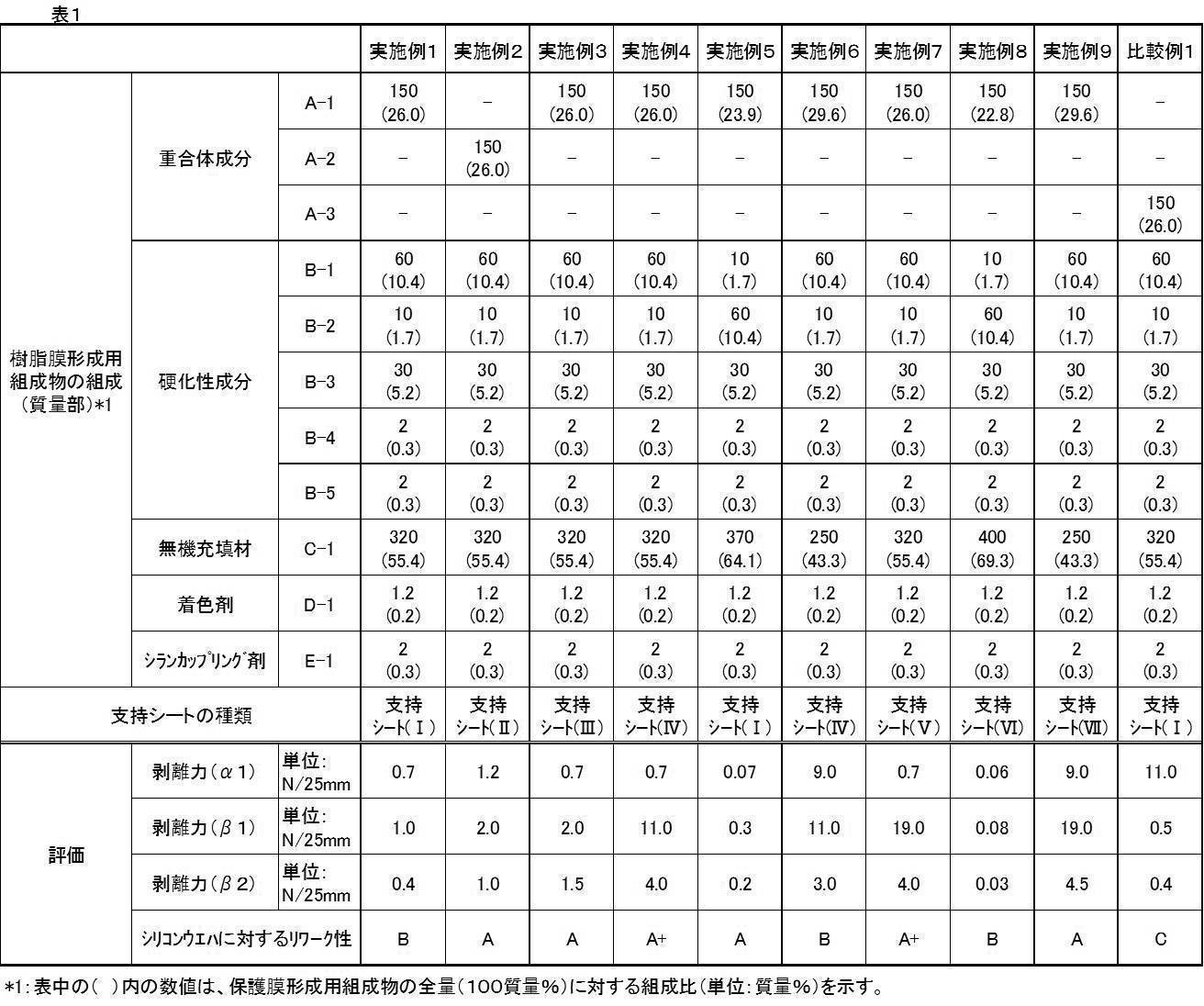 Figure JPOXMLDOC01-appb-T000002