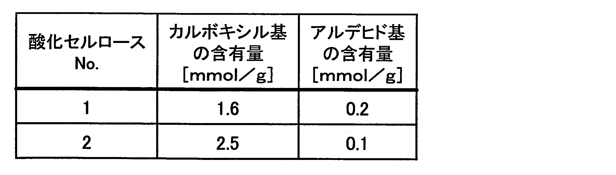 Figure JPOXMLDOC01-appb-T000001