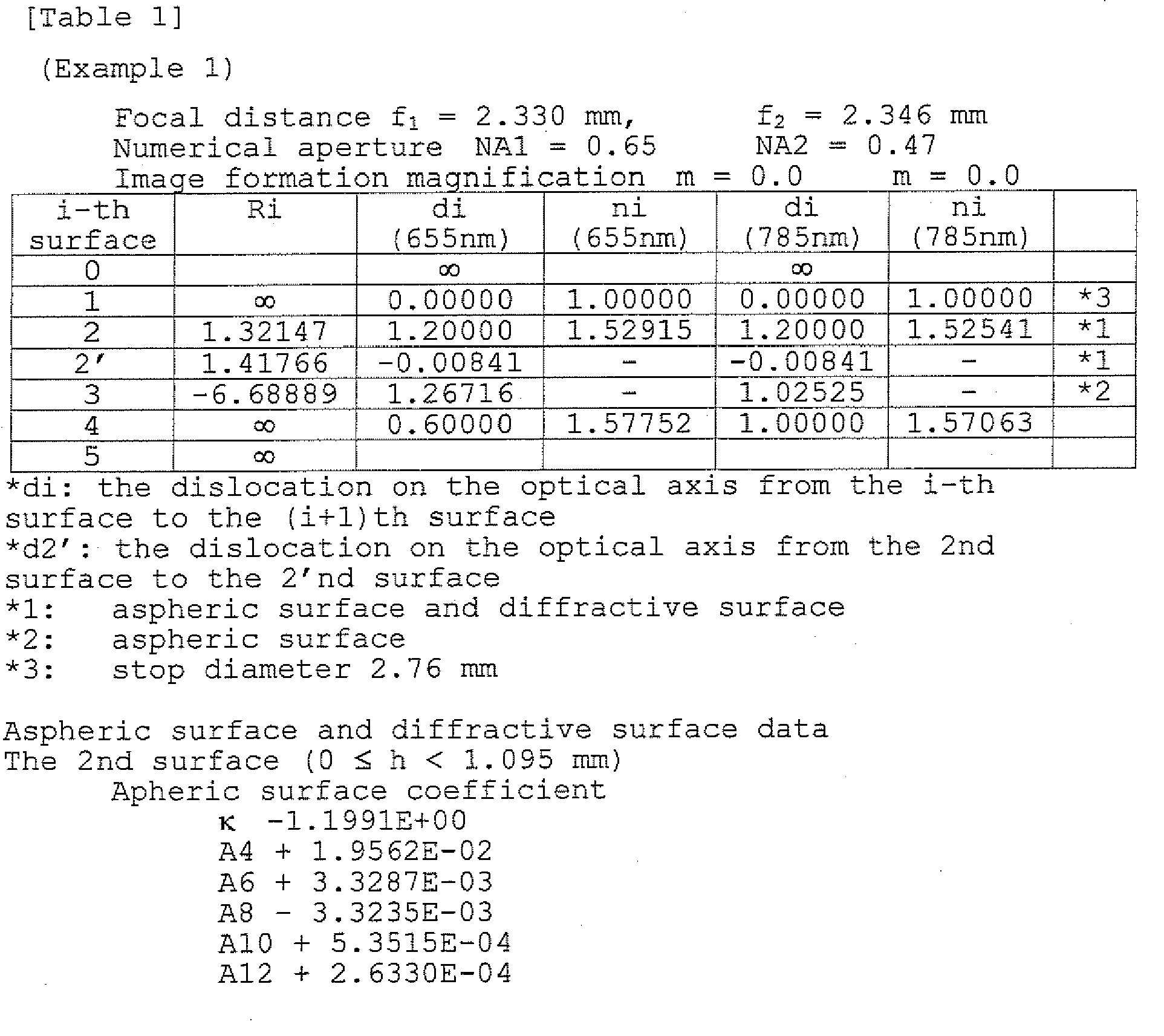 Figure imgb0020