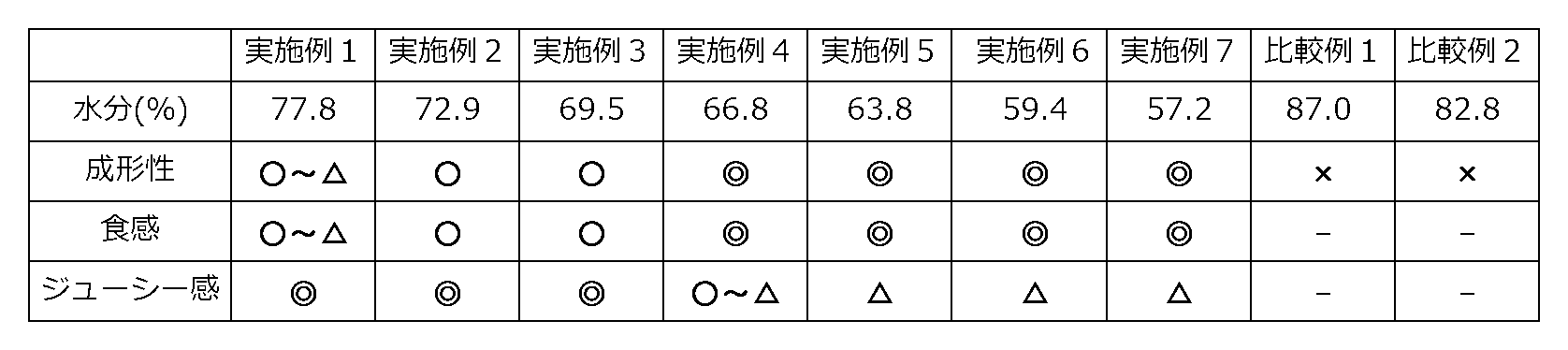 Figure JPOXMLDOC01-appb-I000001