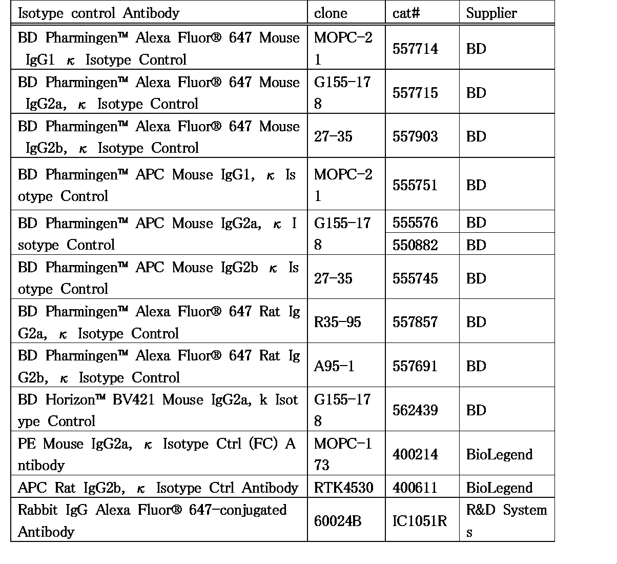 Figure JPOXMLDOC01-appb-T000007