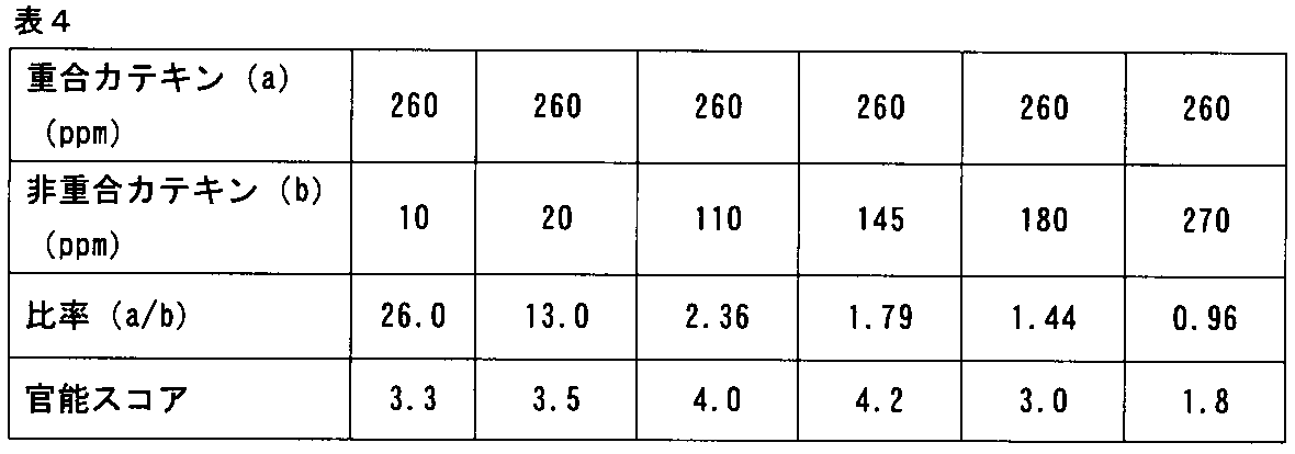 Figure JPOXMLDOC01-appb-T000009