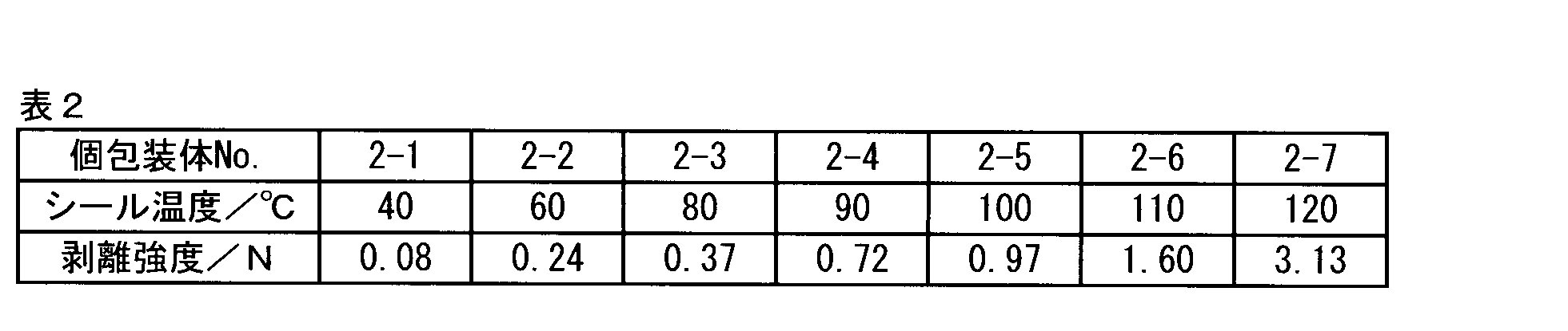Figure JPOXMLDOC01-appb-T000002
