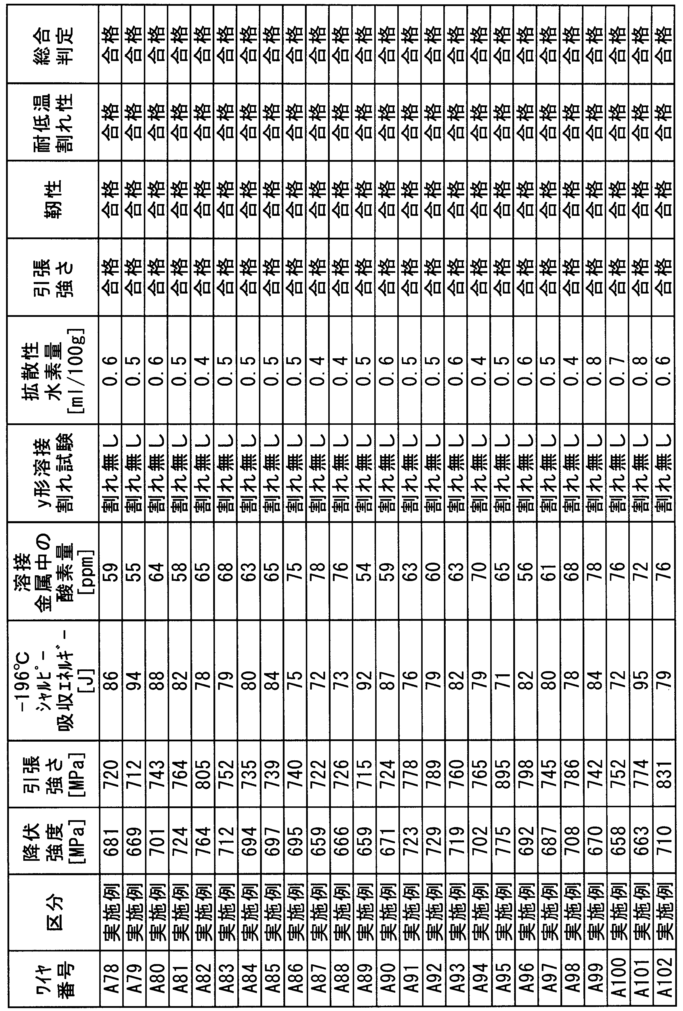 Figure JPOXMLDOC01-appb-T000046