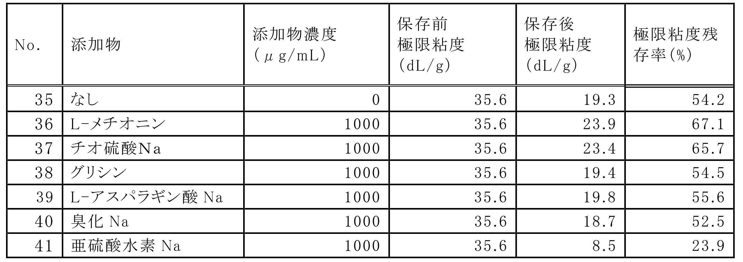 Figure JPOXMLDOC01-appb-T000006