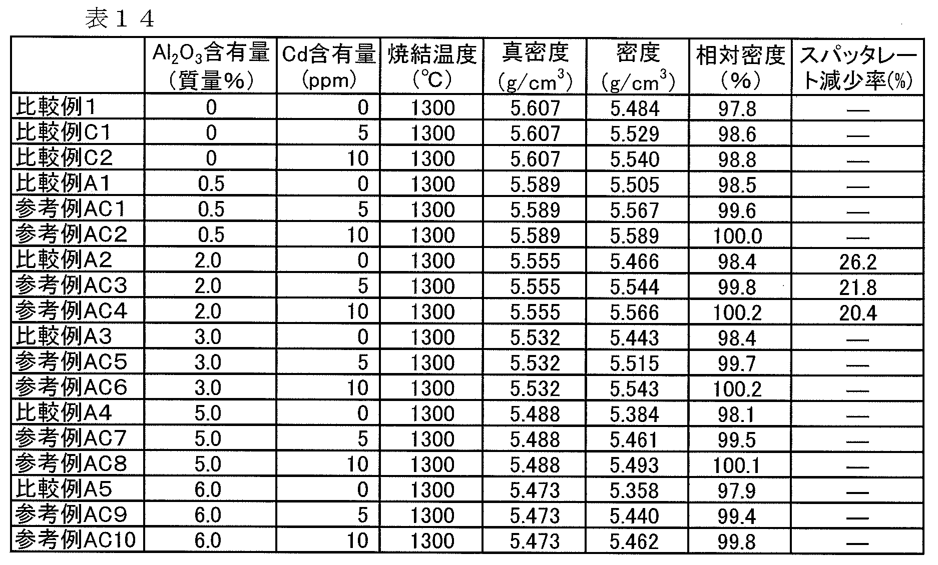 Figure JPOXMLDOC01-appb-T000016