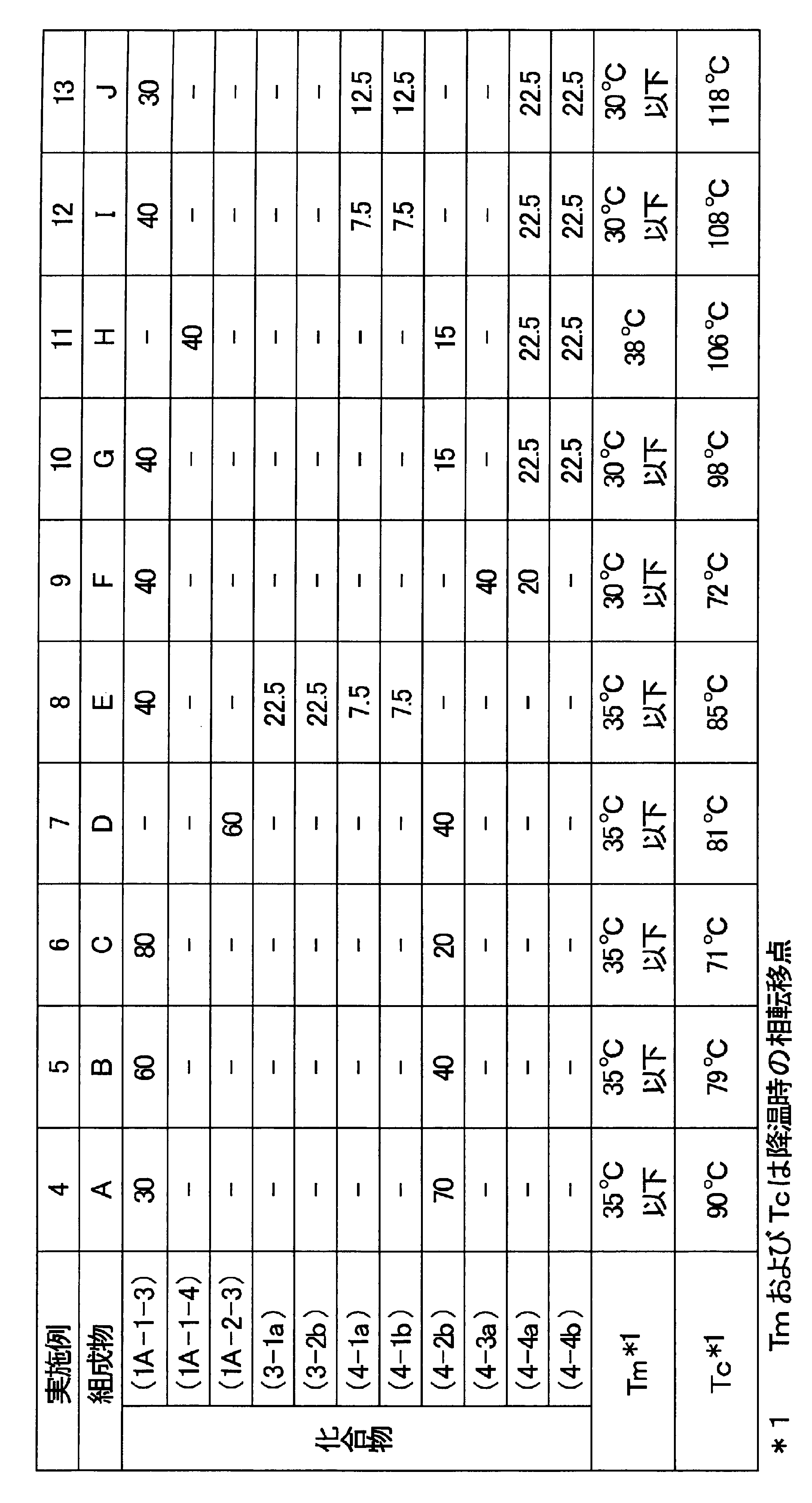 Figure JPOXMLDOC01-appb-T000018