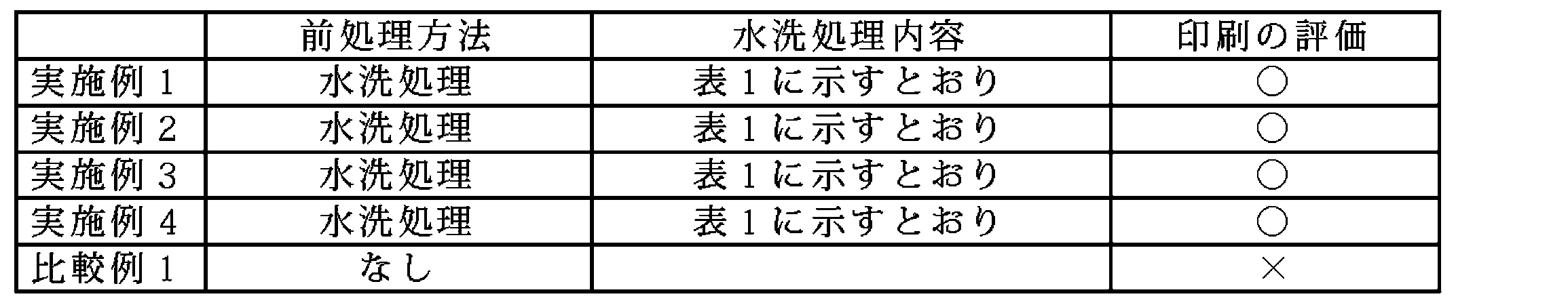 Figure JPOXMLDOC01-appb-T000002