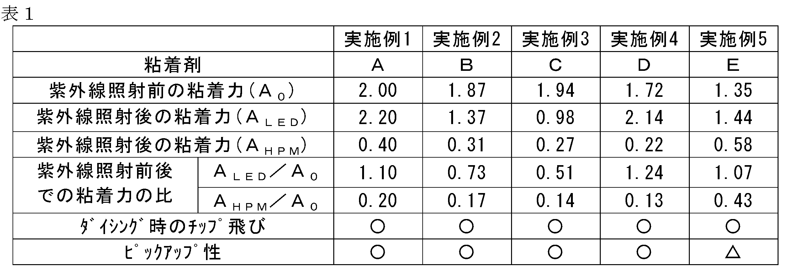 Figure JPOXMLDOC01-appb-T000001