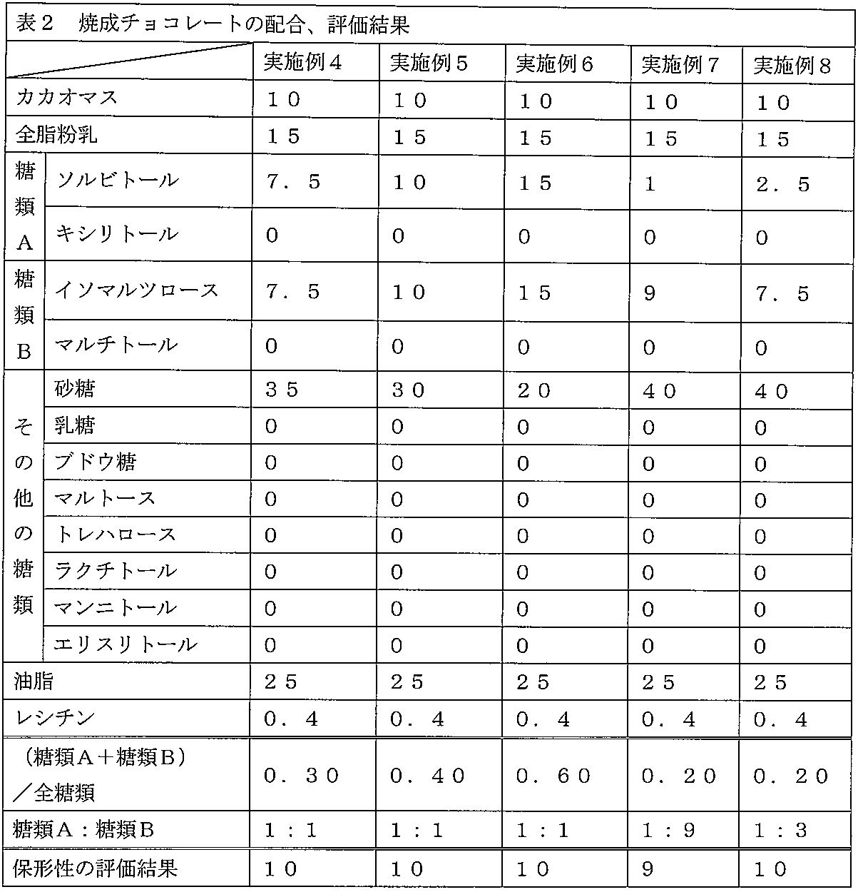 Figure JPOXMLDOC01-appb-T000002