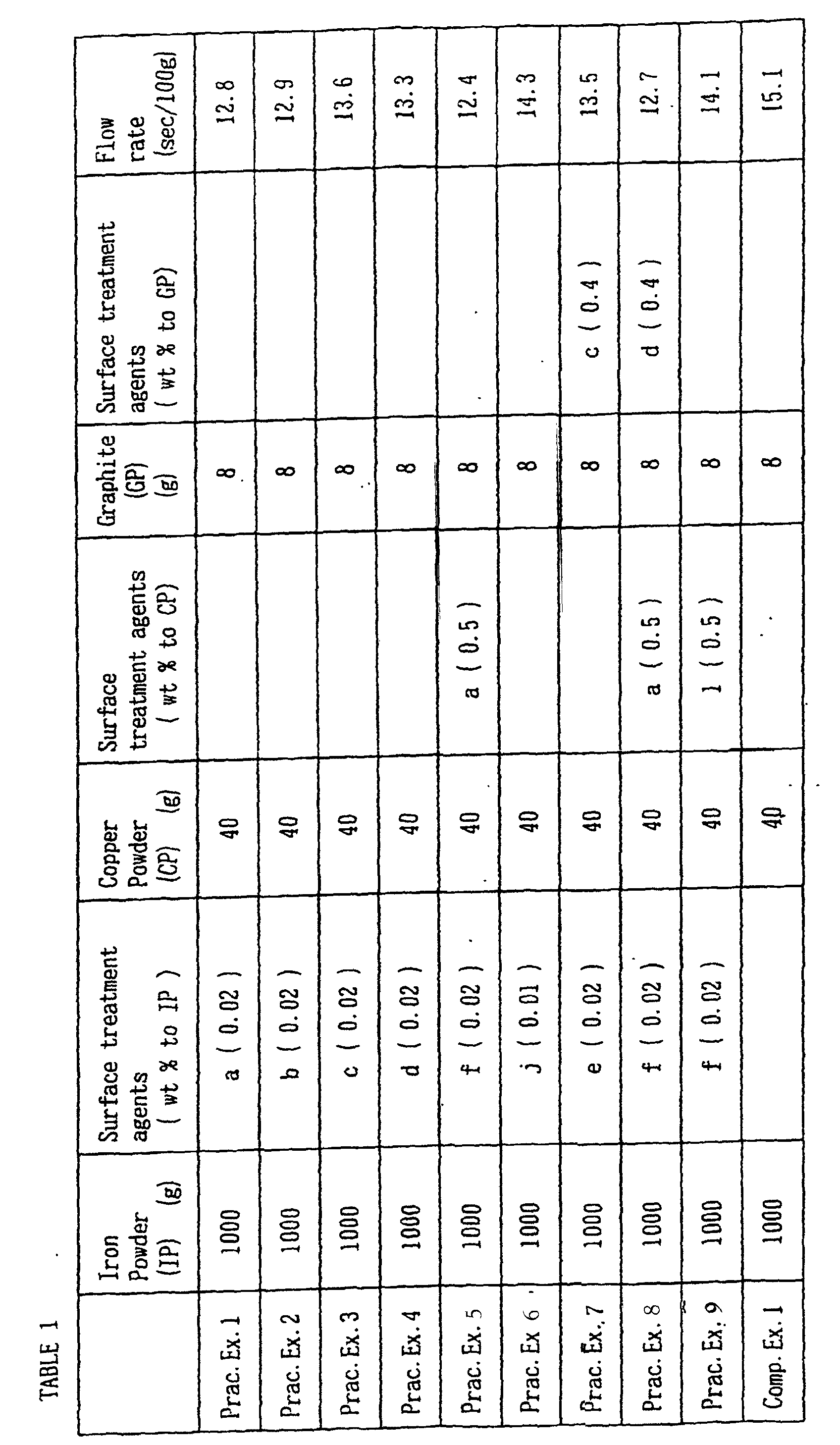 Figure 00500001
