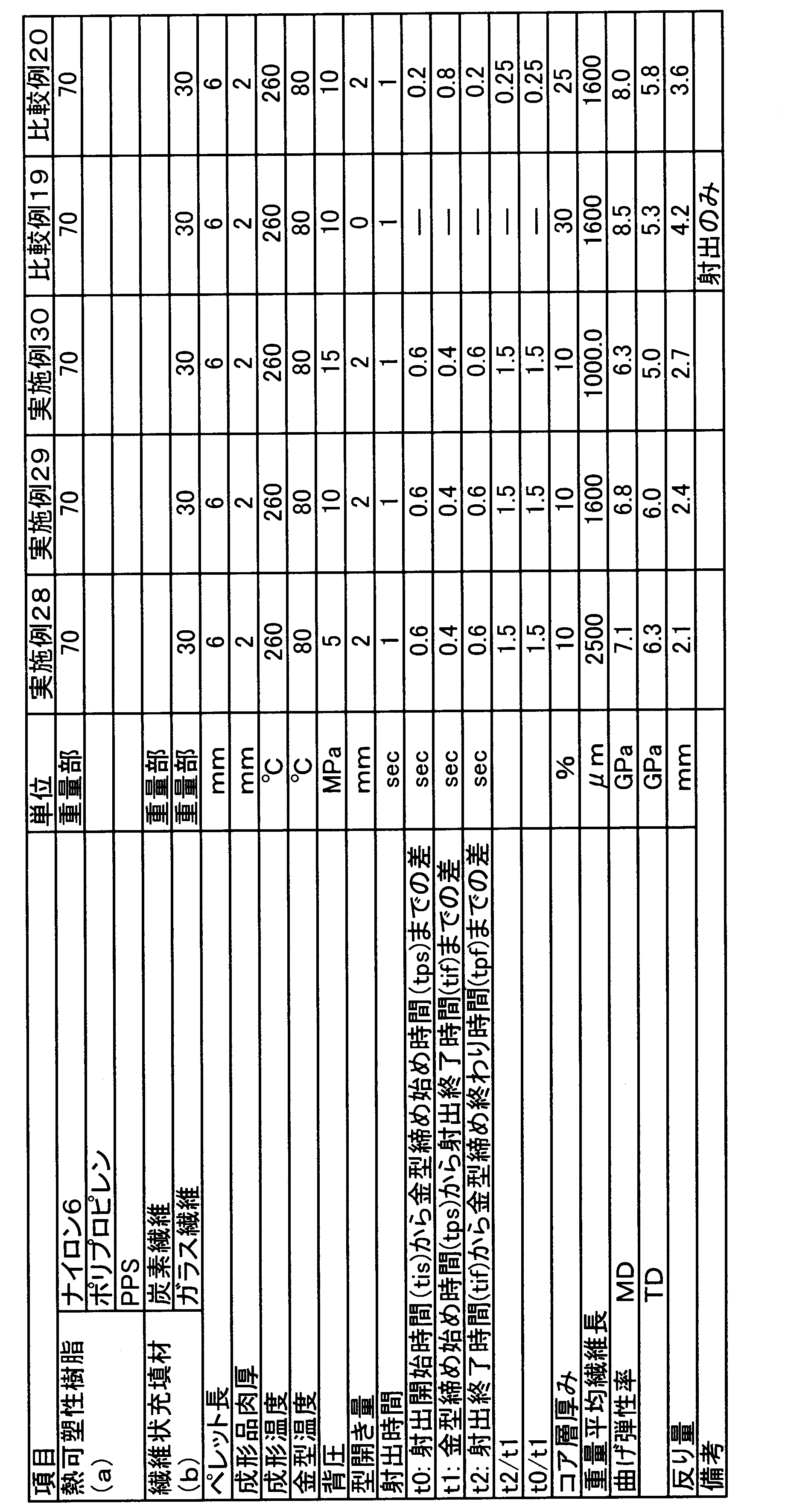 Figure JPOXMLDOC01-appb-T000006