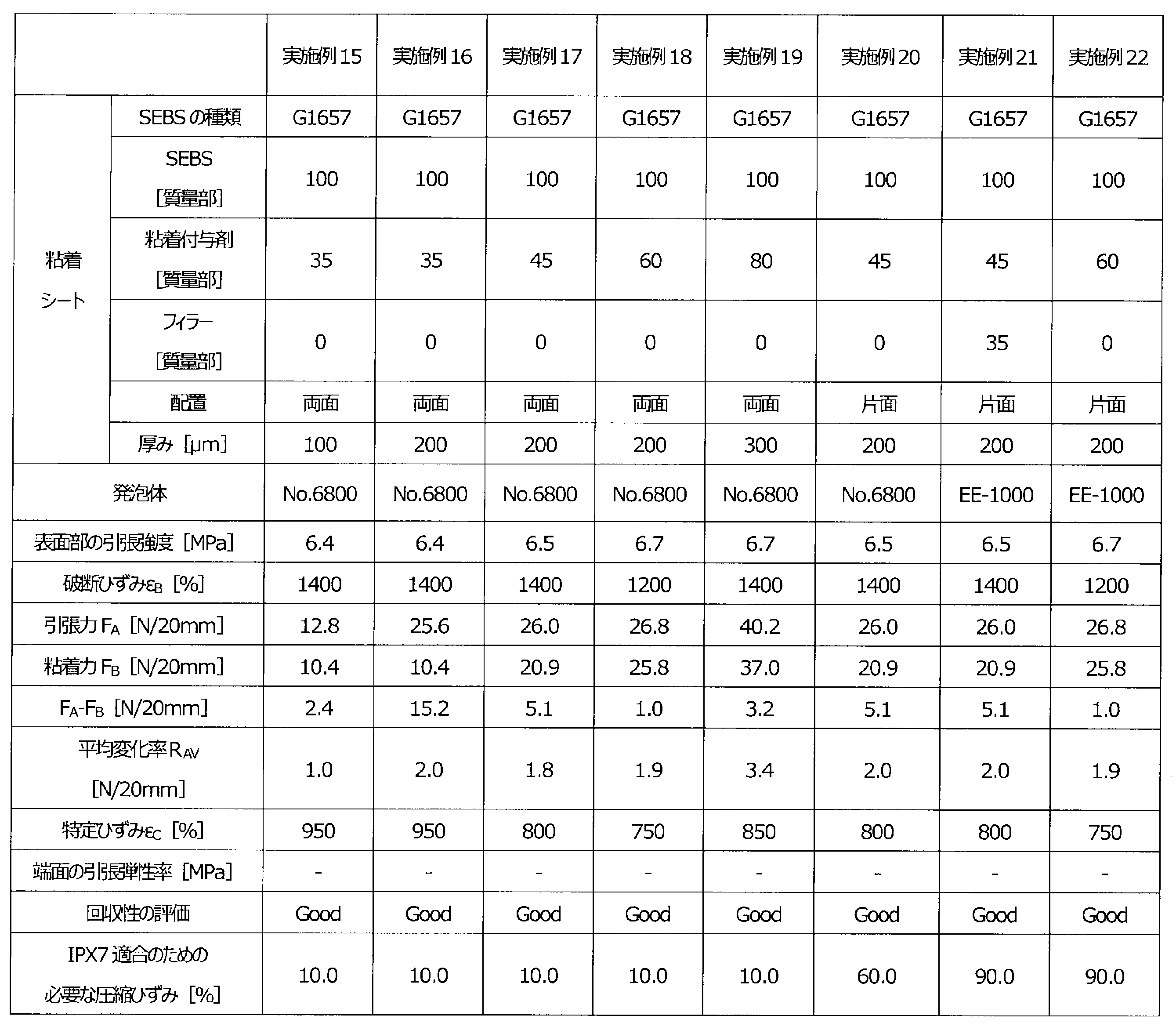 Figure JPOXMLDOC01-appb-T000003