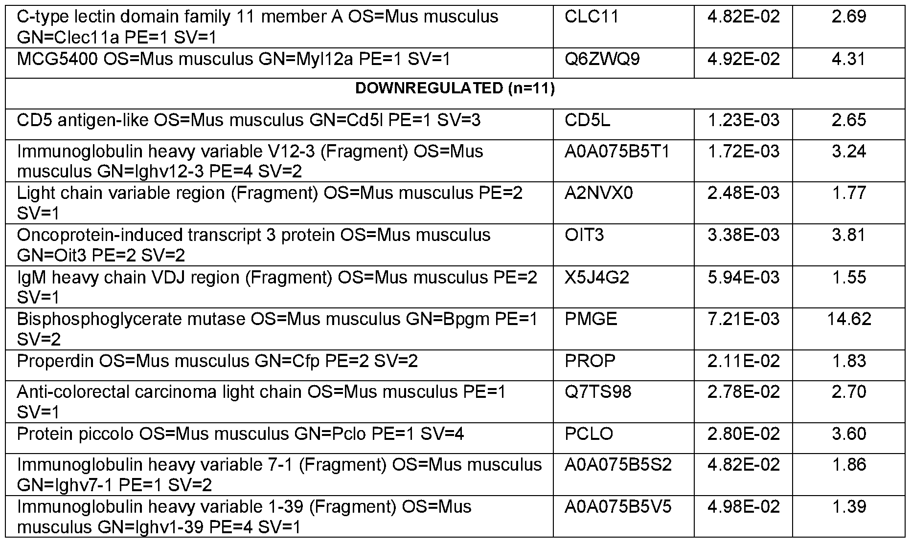 Figure imgf000075_0001