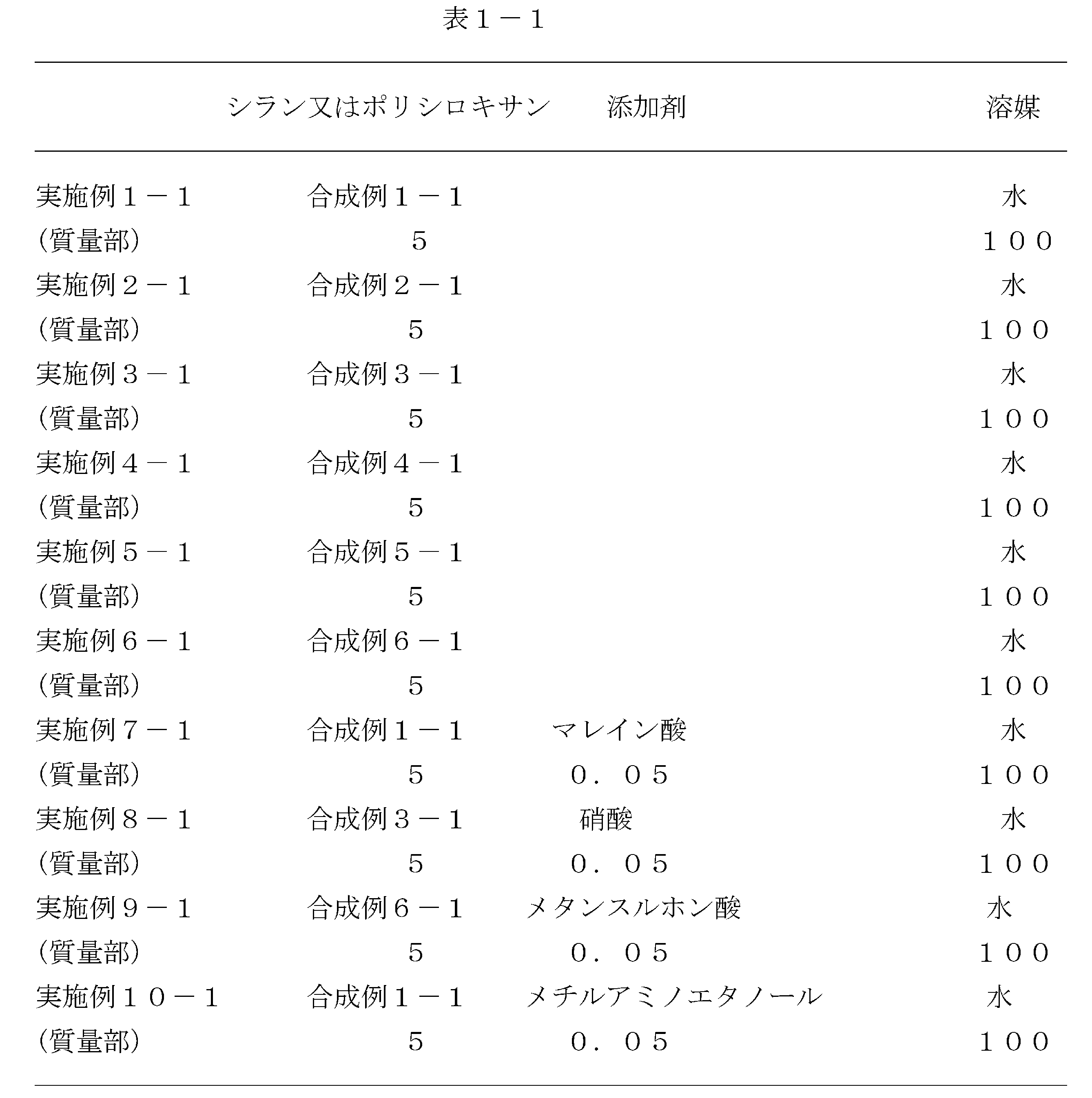 Figure JPOXMLDOC01-appb-T000103