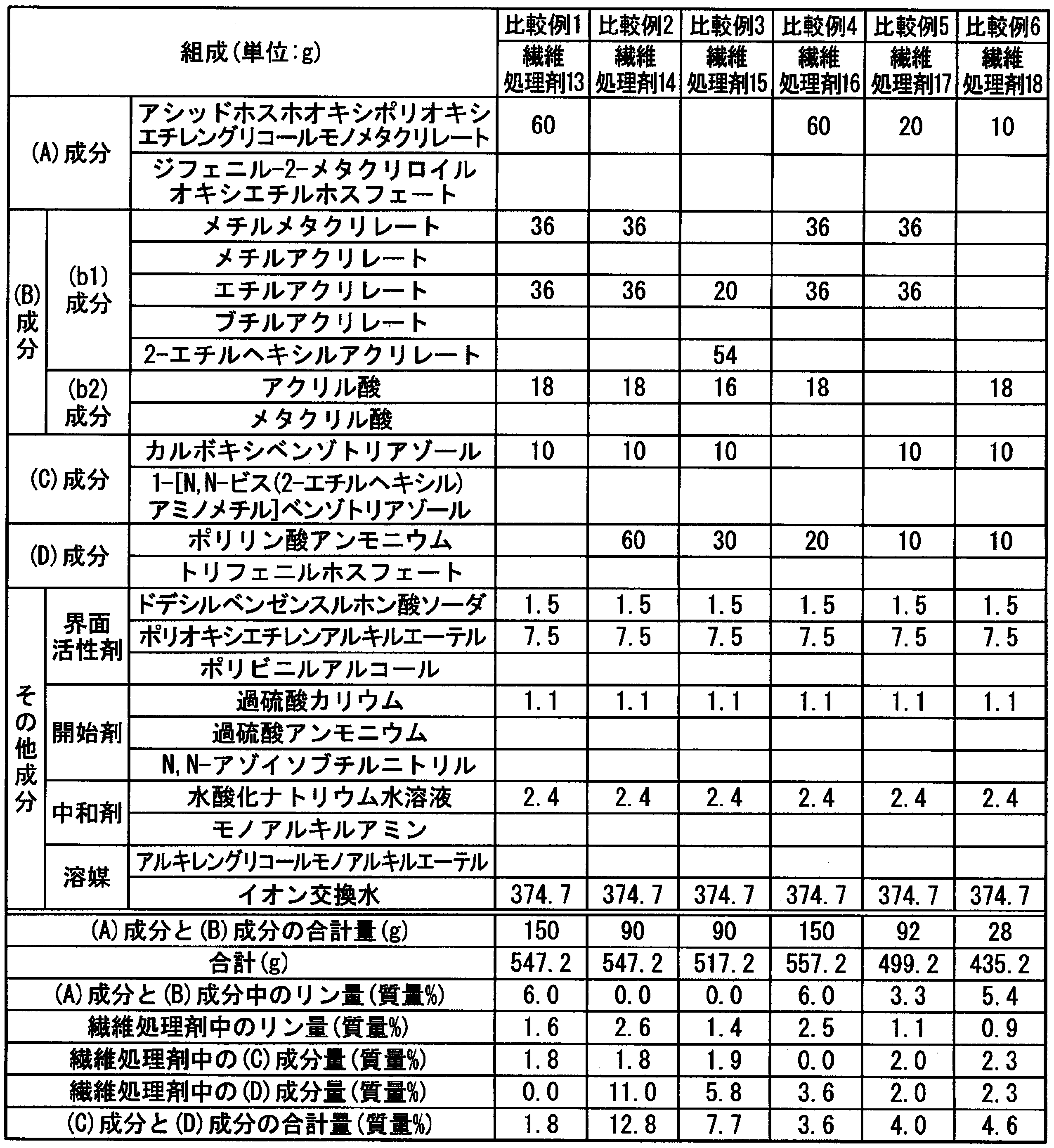 Figure JPOXMLDOC01-appb-T000004