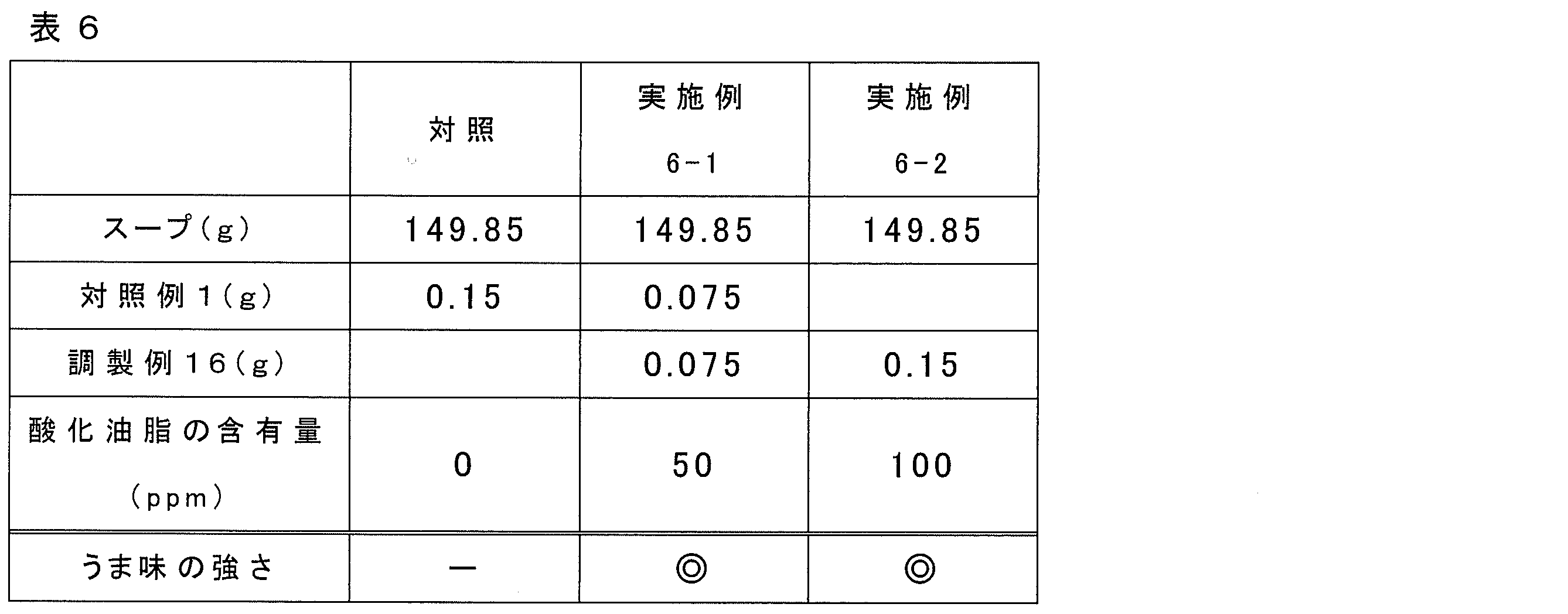 Figure JPOXMLDOC01-appb-T000006