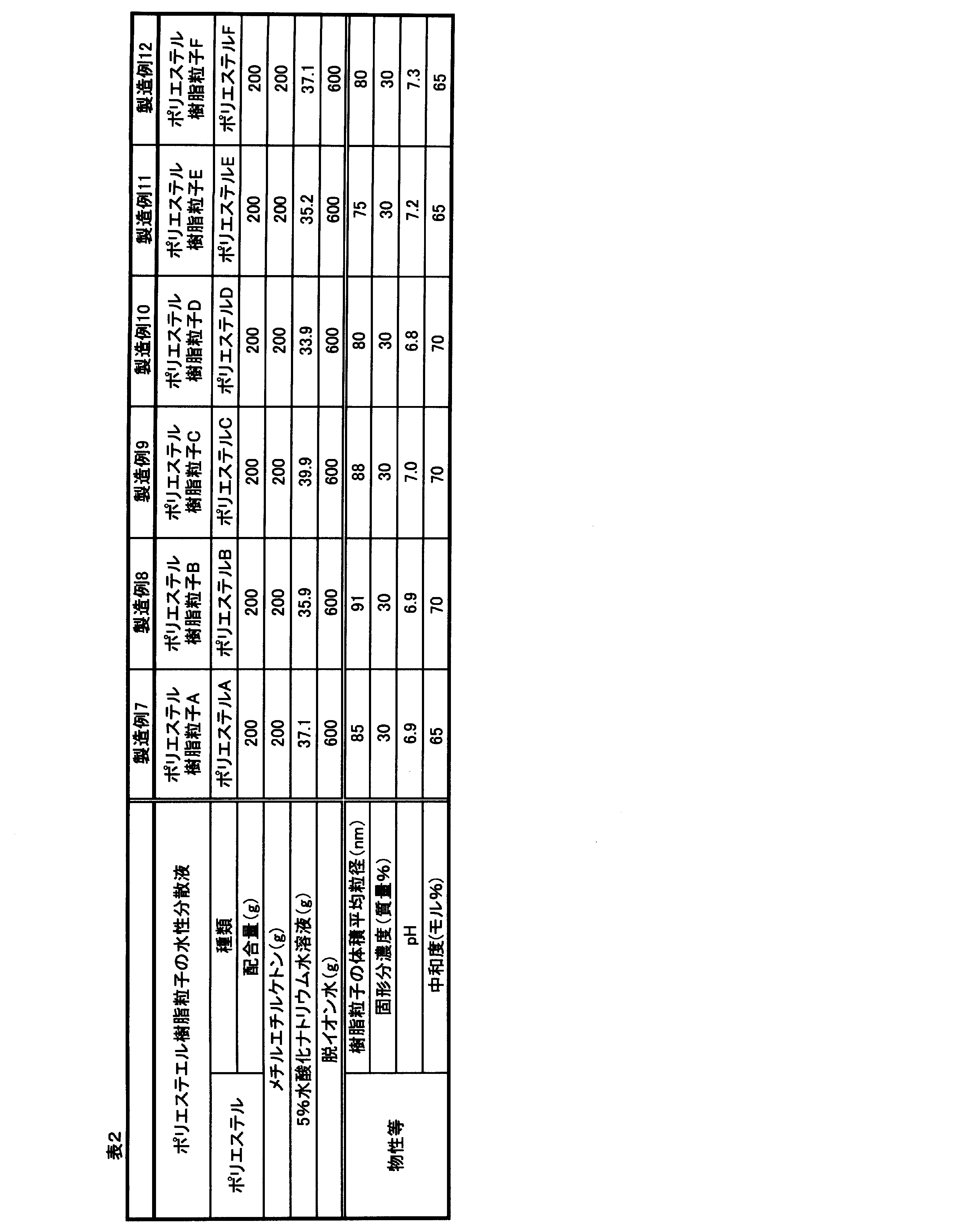 Figure JPOXMLDOC01-appb-I000003