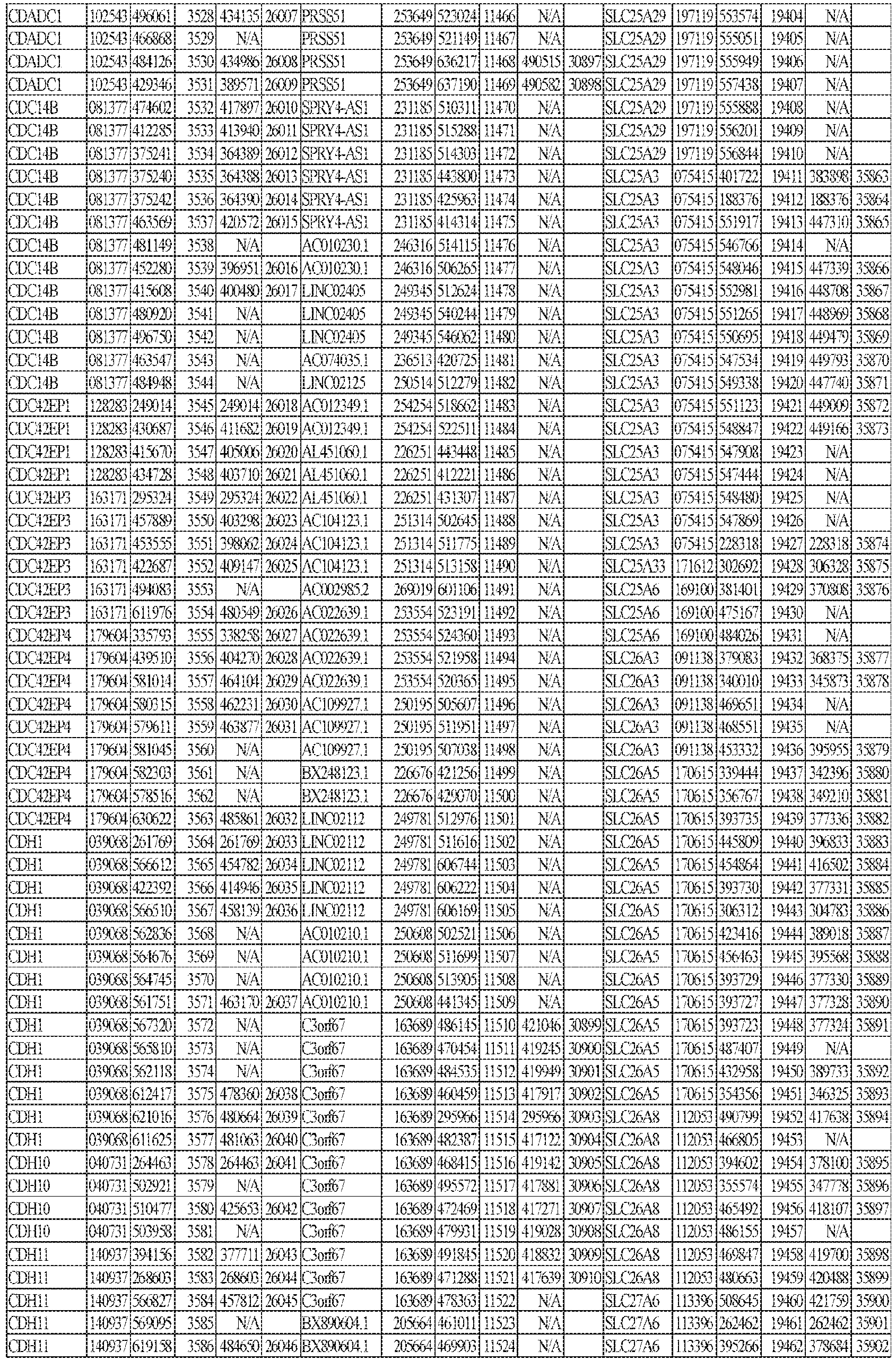 Figure imgb0202