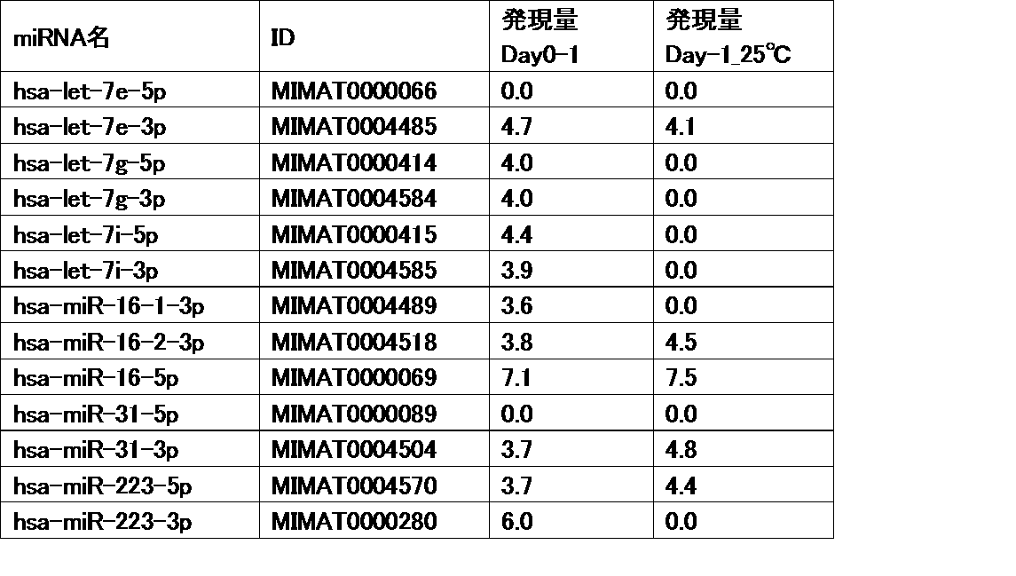 Figure JPOXMLDOC01-appb-T000018