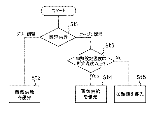 Figure 2007155331