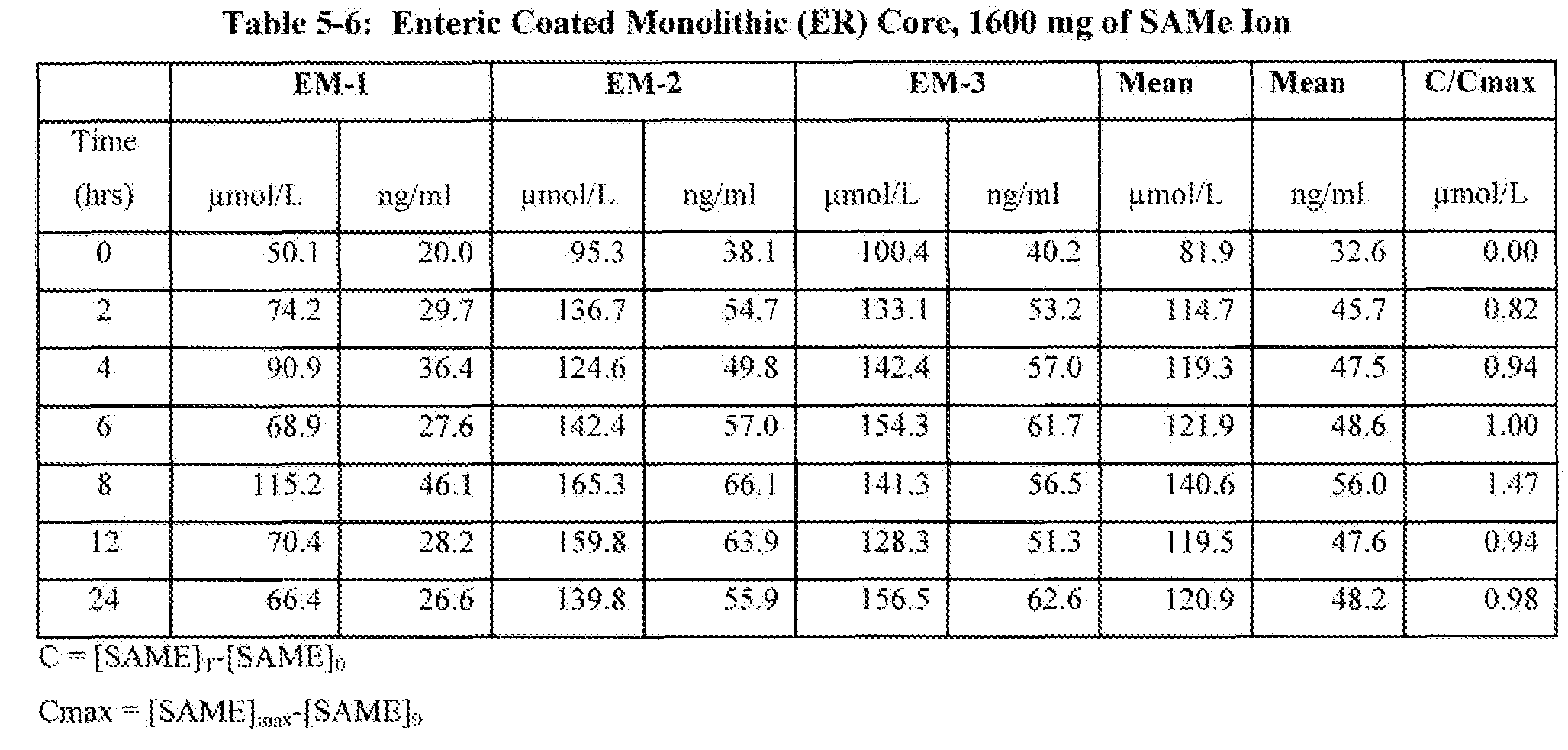 Figure imgf000051_0001