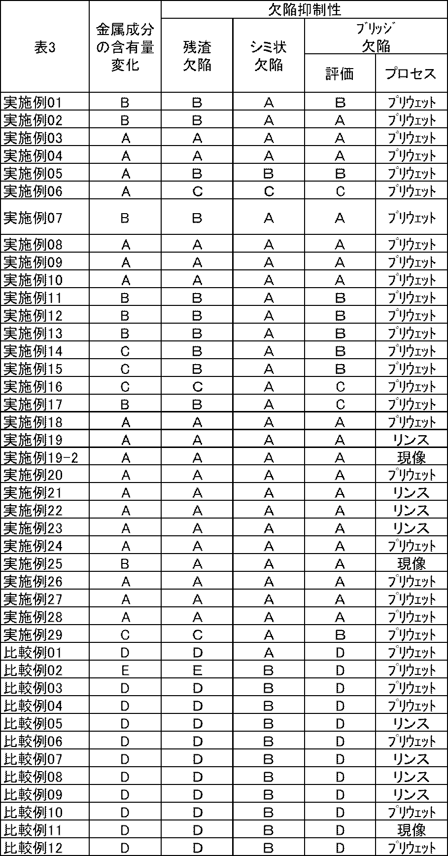 Figure JPOXMLDOC01-appb-T000015